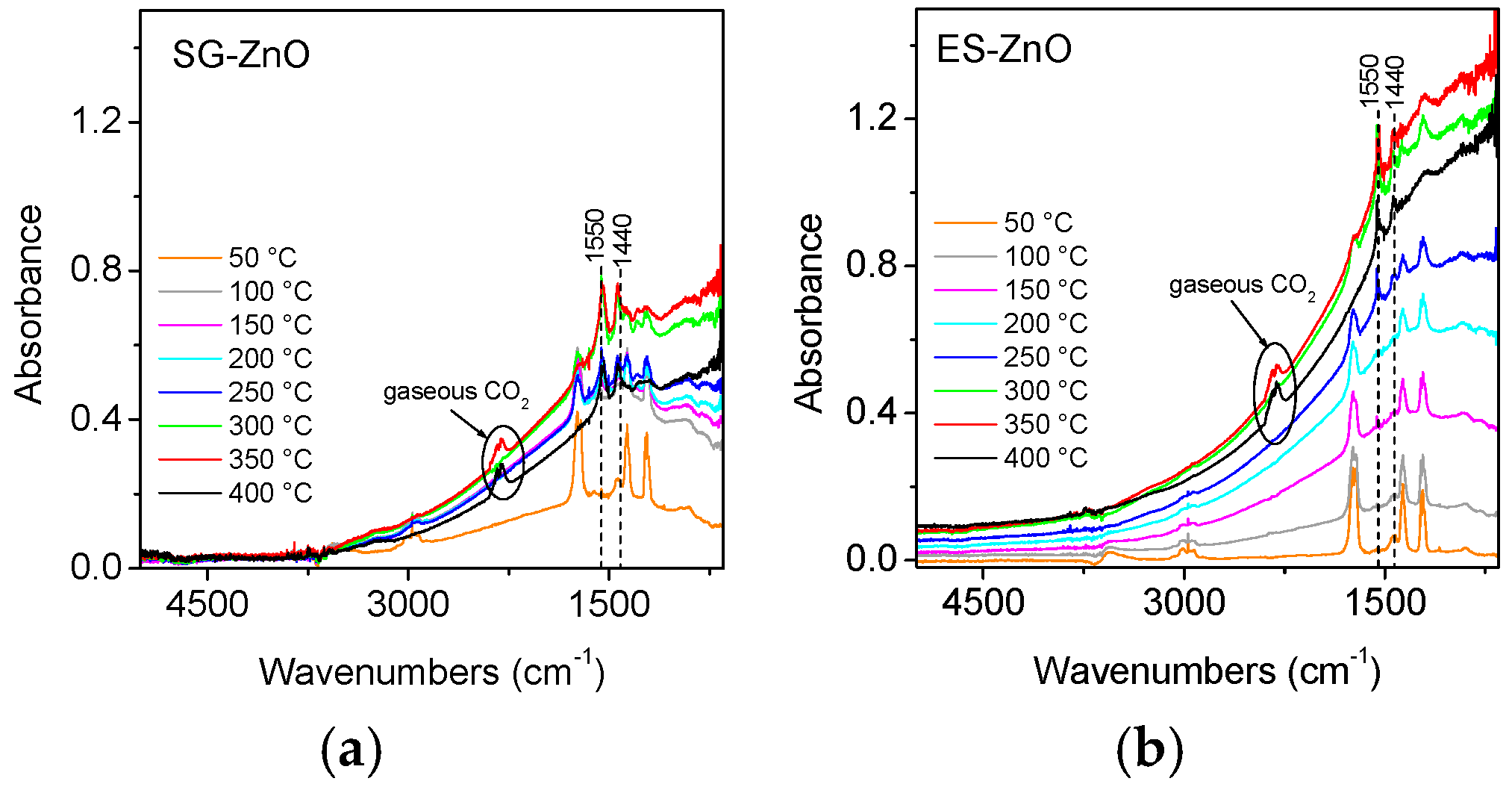 Proceedings 01 00485 g003 550