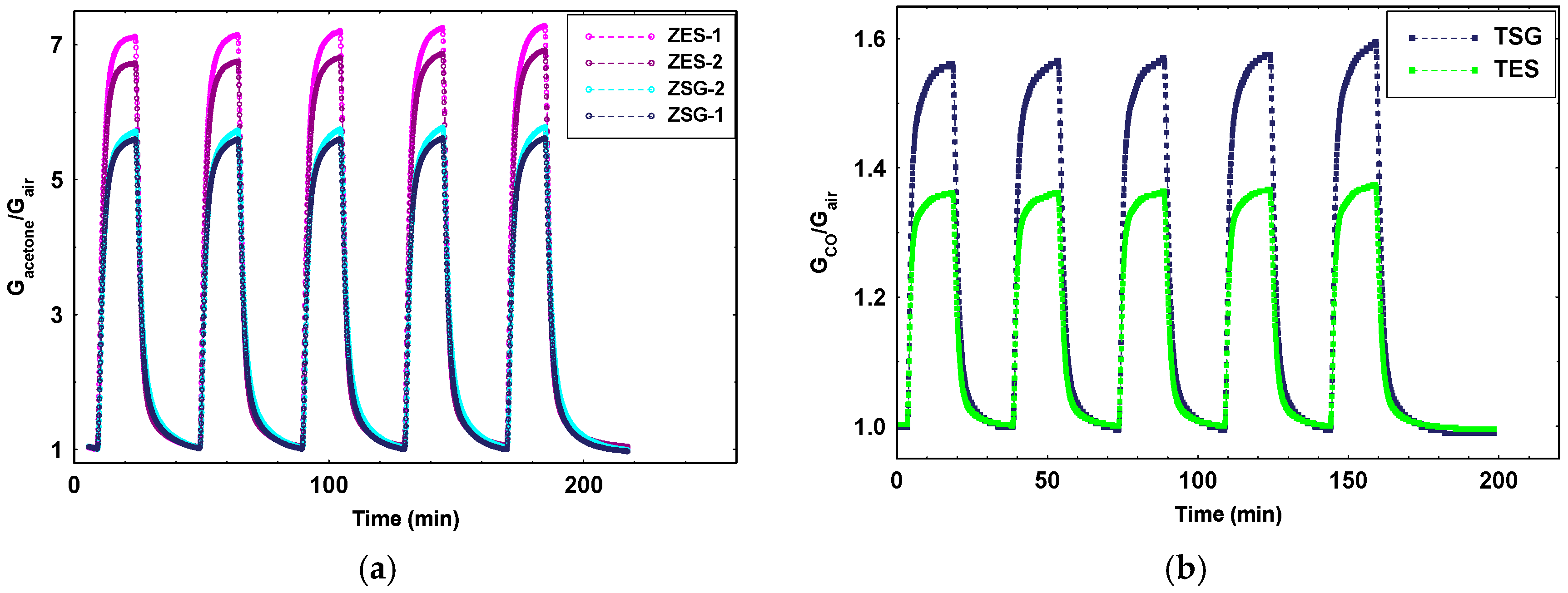 Proceedings 01 00485 g004 550