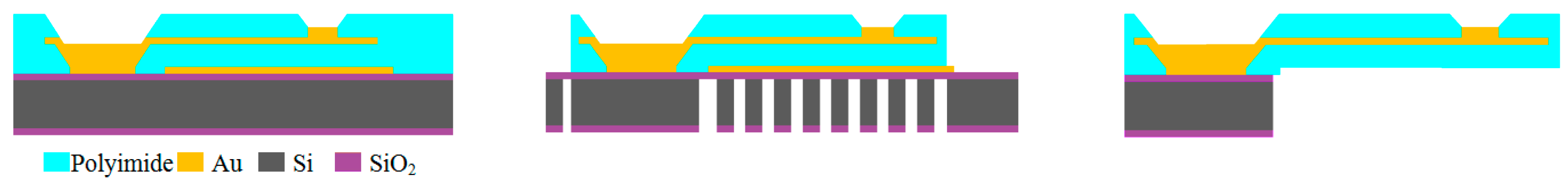 Proceedings 01 00492 g001