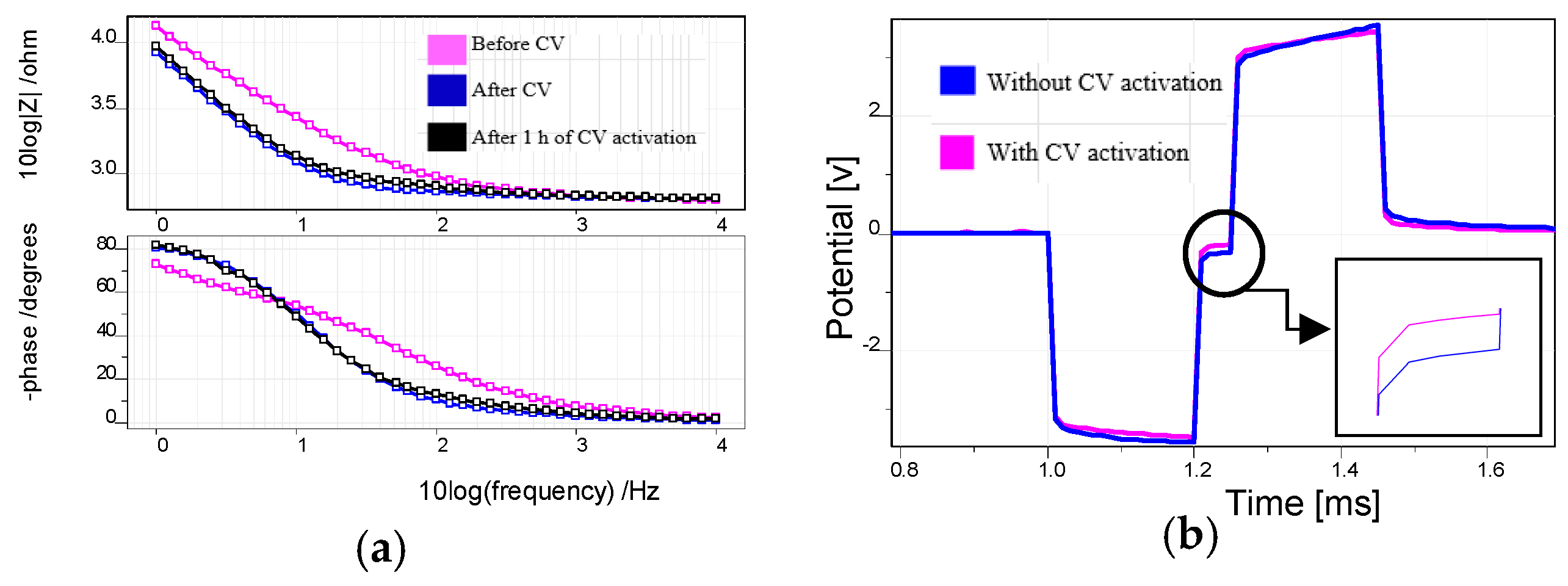 Proceedings 01 00492 g005