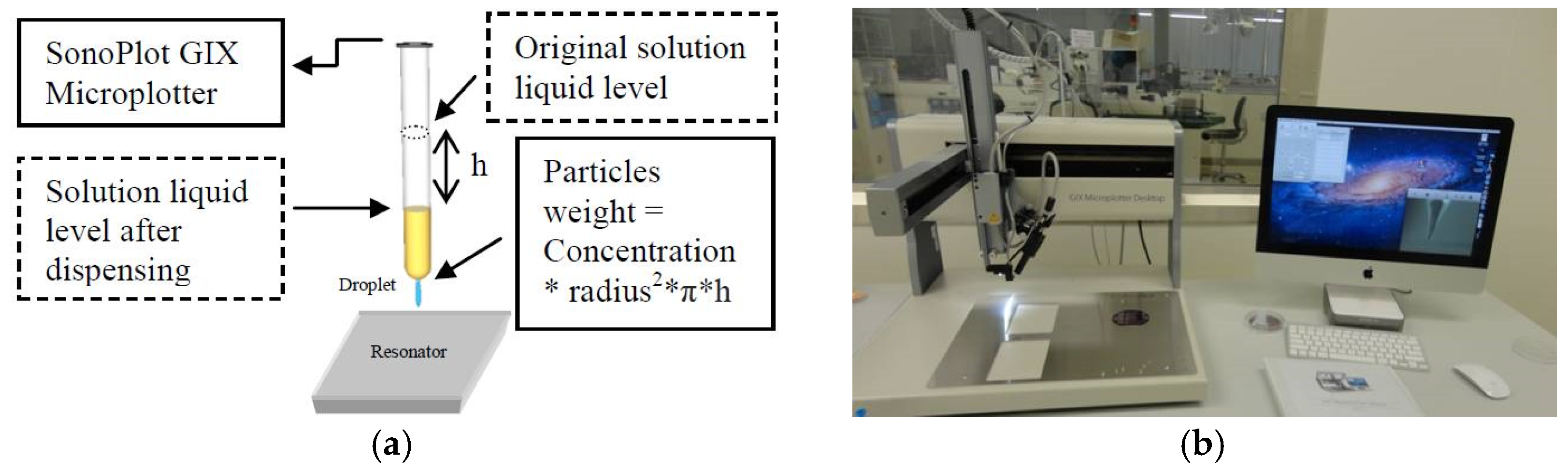 Proceedings 01 00493 g002