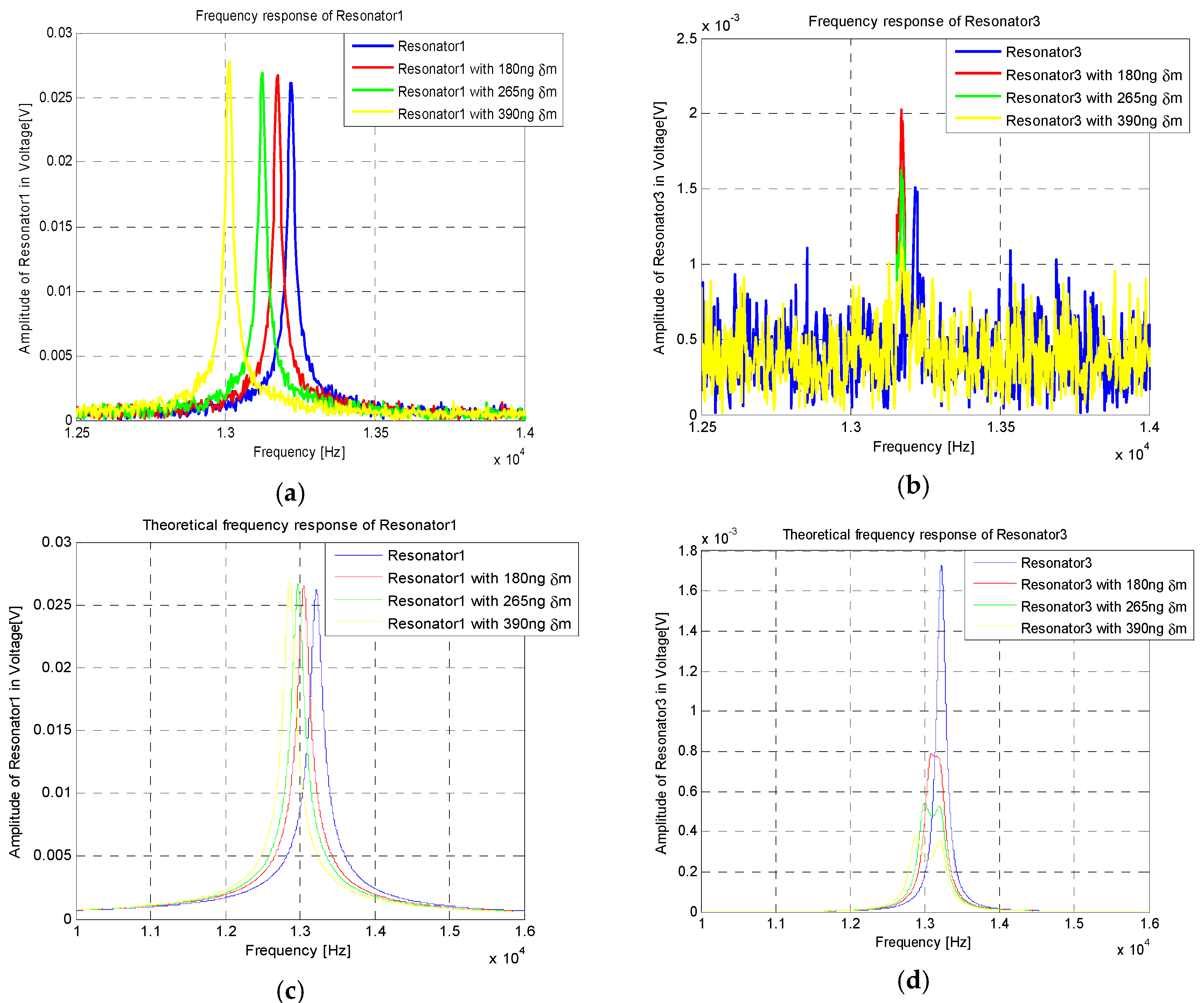 Proceedings 01 00493 g004