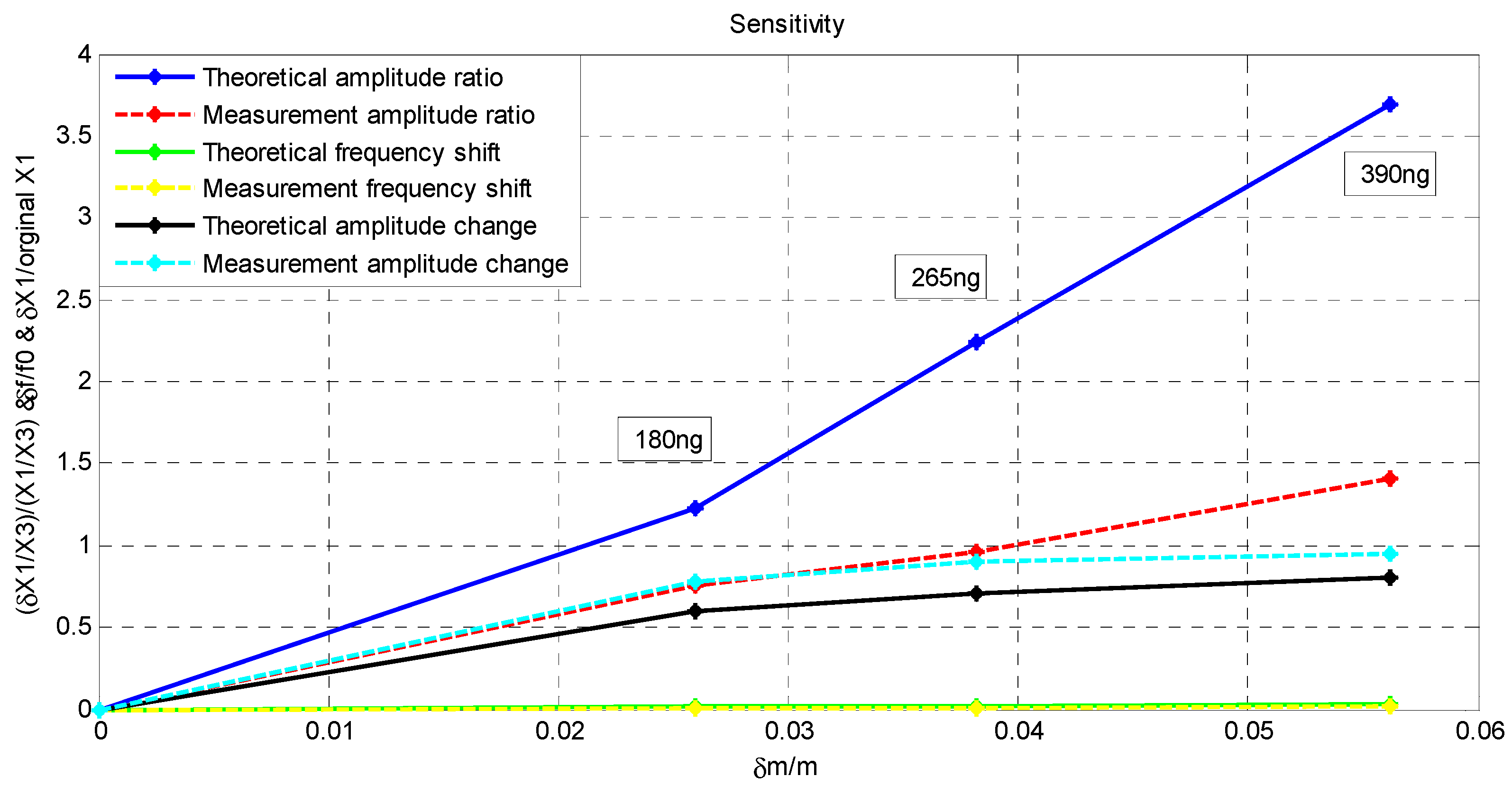 Proceedings 01 00493 g005