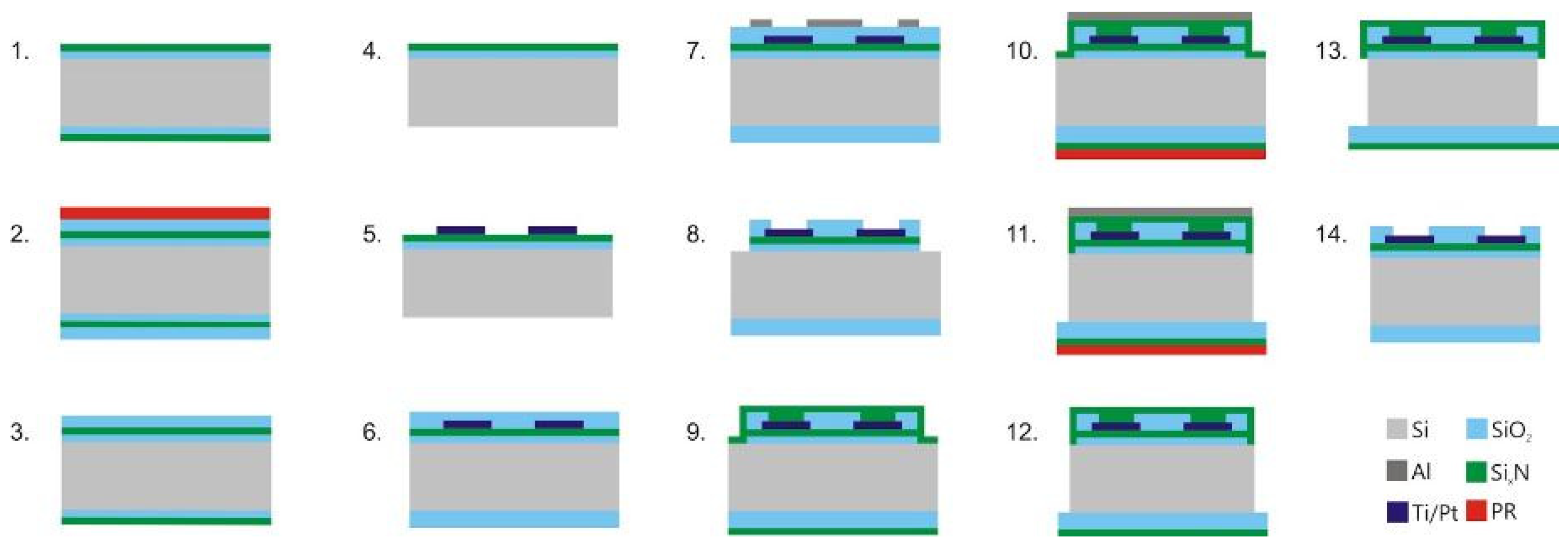 Proceedings 01 00494 g002 550