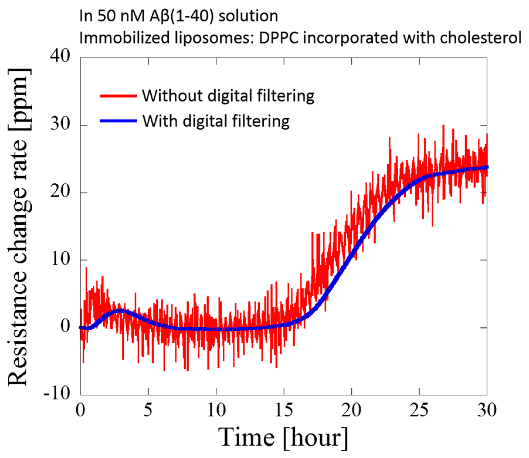 Proceedings 01 00503 g002