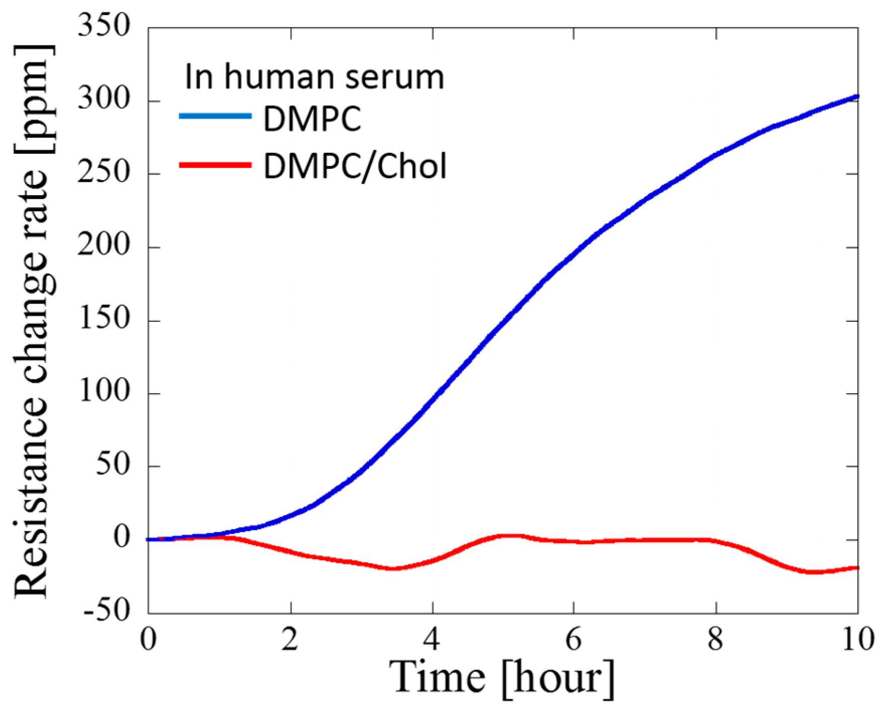 Proceedings 01 00503 g003
