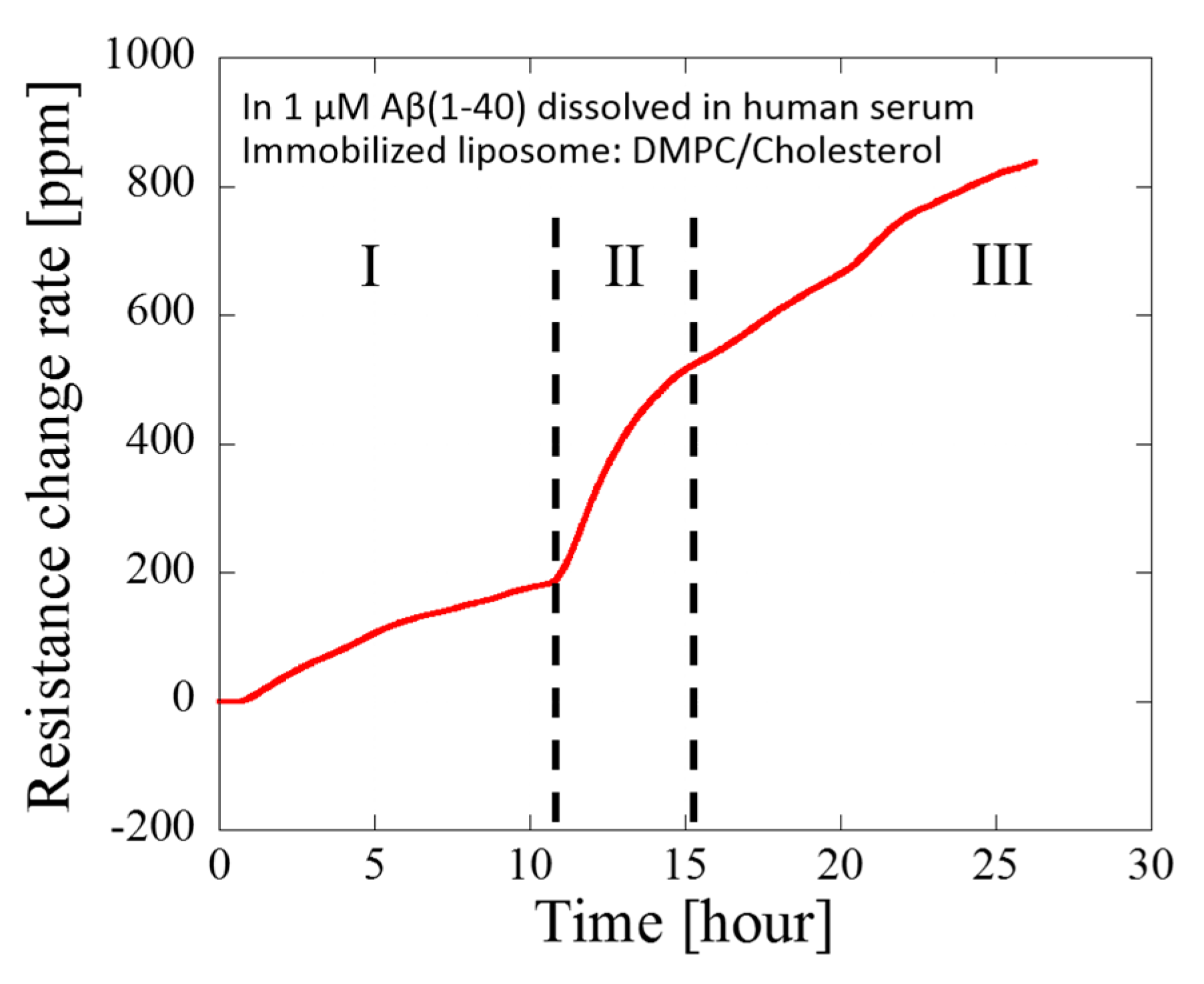 Proceedings 01 00503 g004