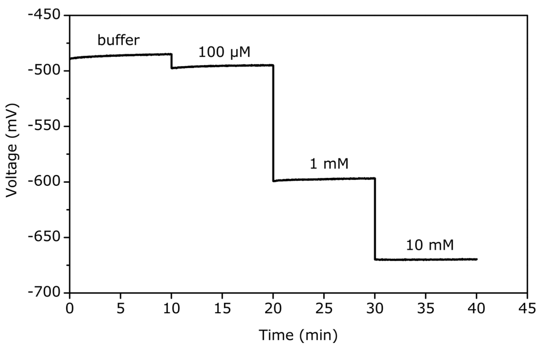 Proceedings 01 00505 g003