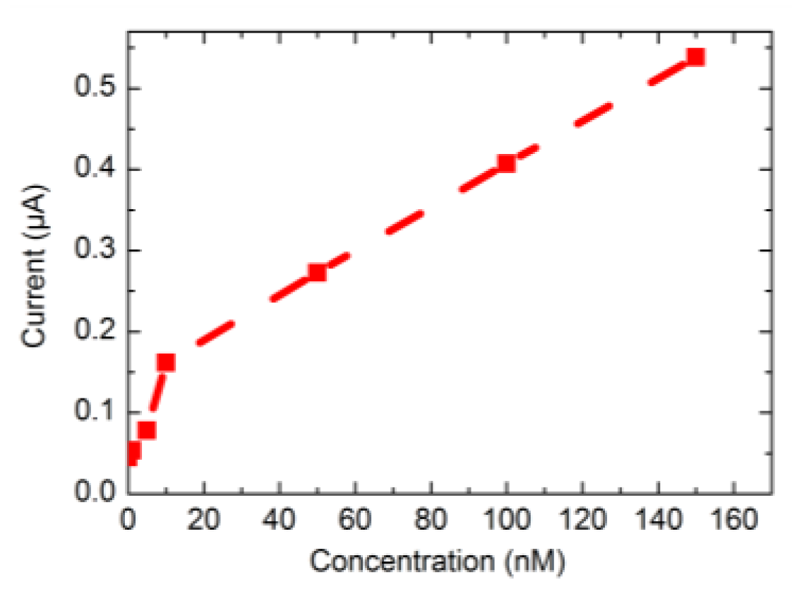 Proceedings 01 00506 g003 550