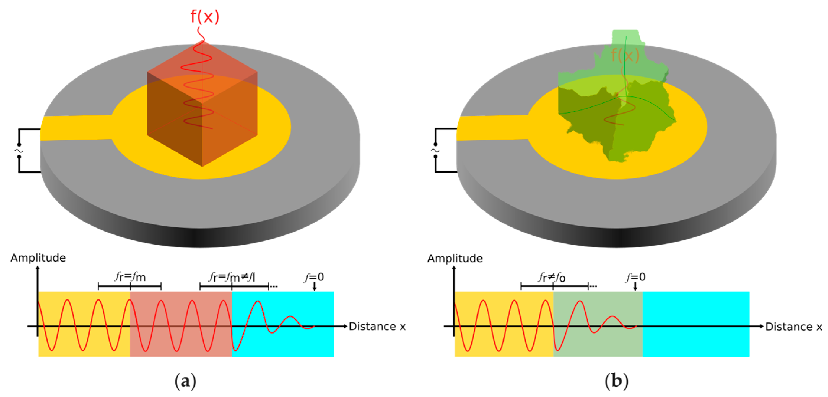 Proceedings 01 00509 g001 550