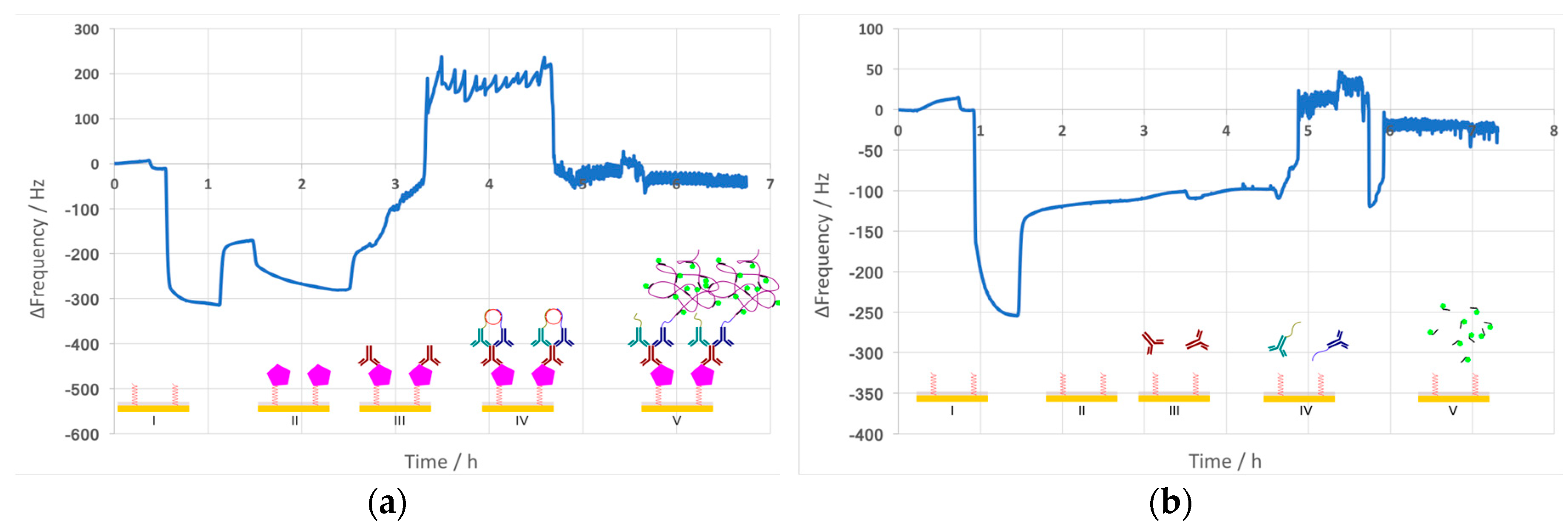 Proceedings 01 00509 g003 550