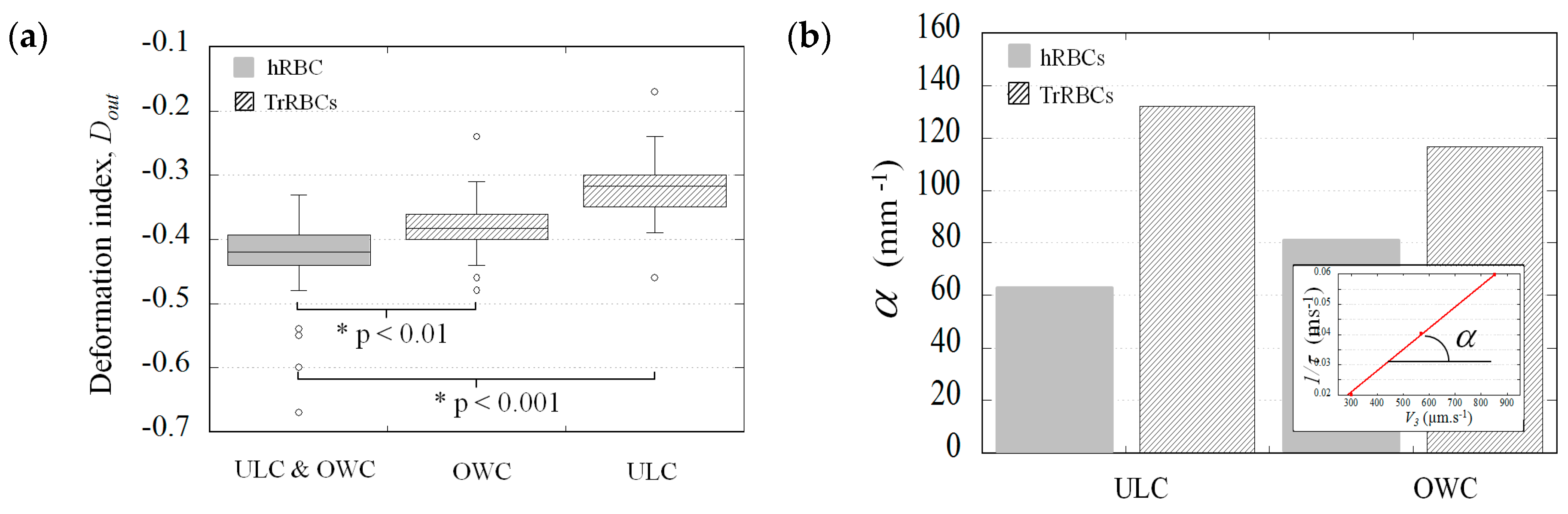 Proceedings 01 00512 g003