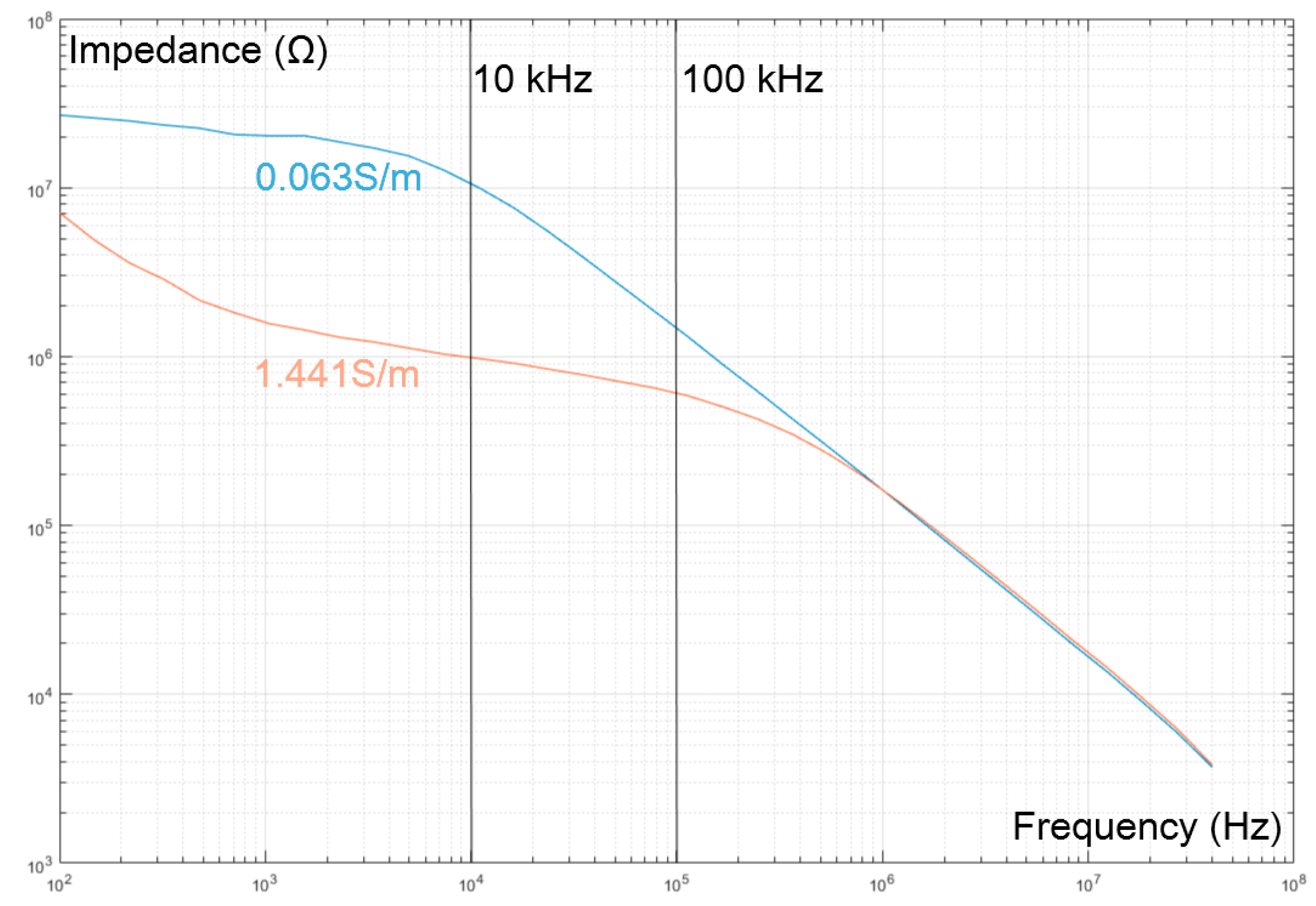 Proceedings 01 00517 g003 550