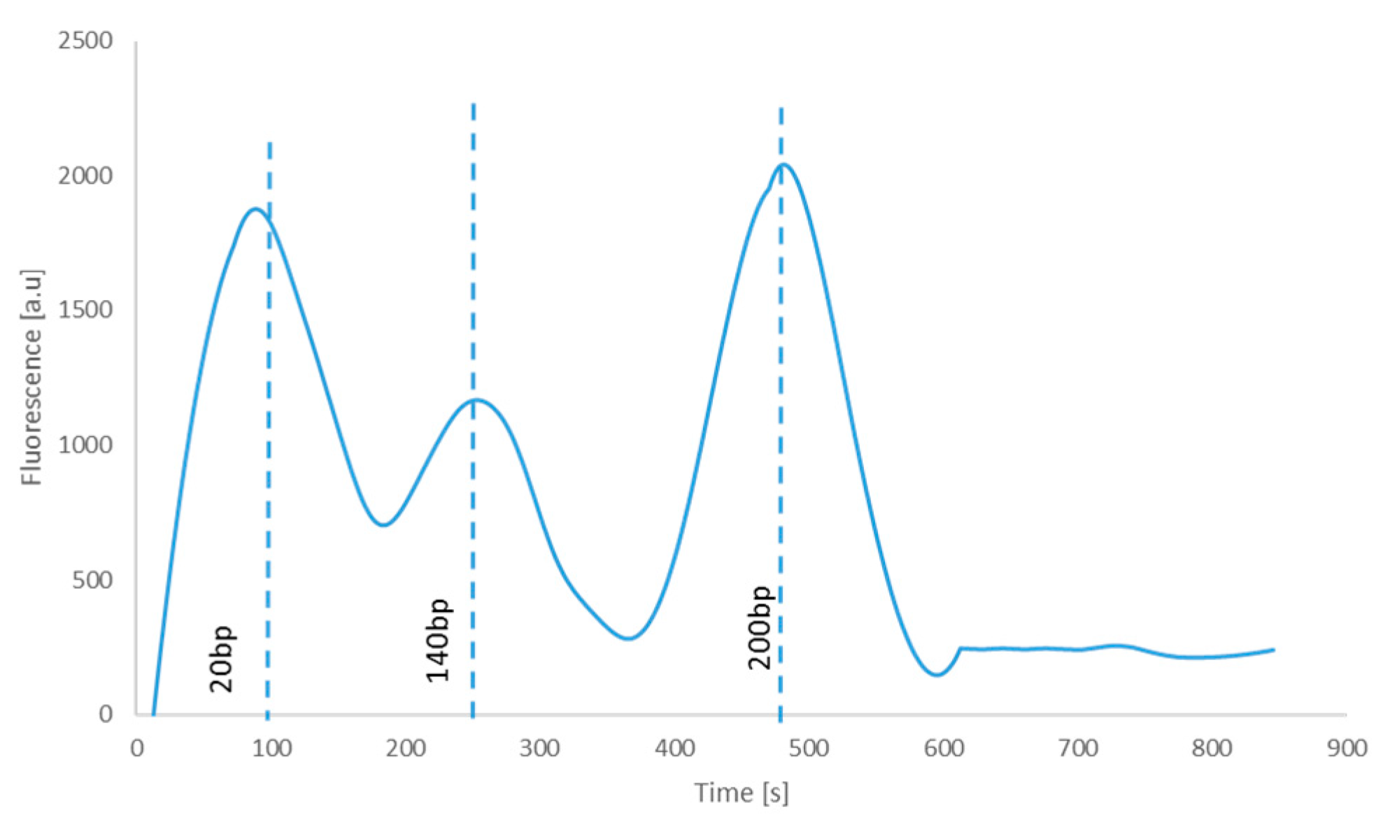 Proceedings 01 00520 g004