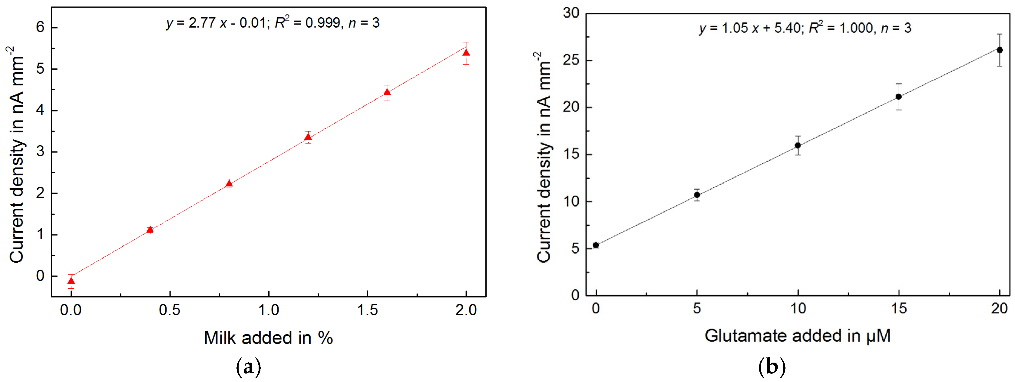 Proceedings 01 00521 g003 550