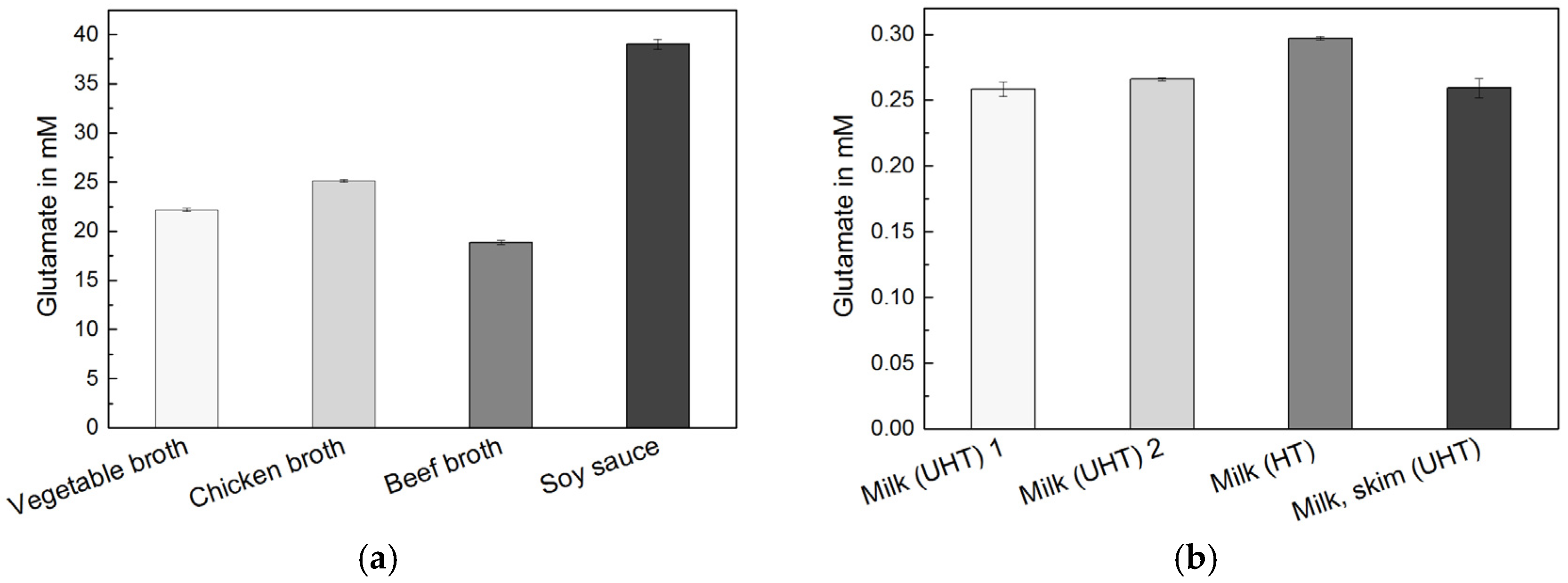 Proceedings 01 00521 g004 550