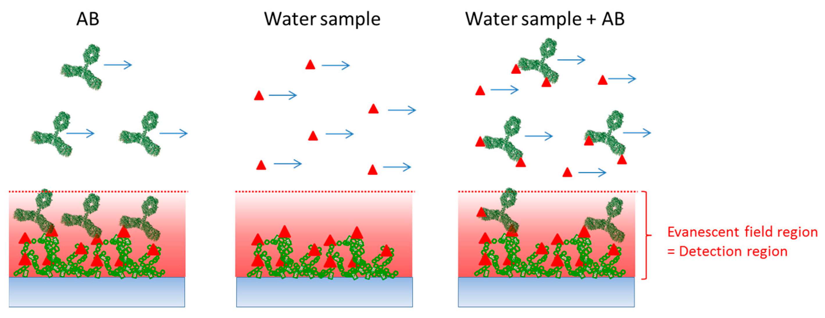Proceedings 01 00522 g002 550