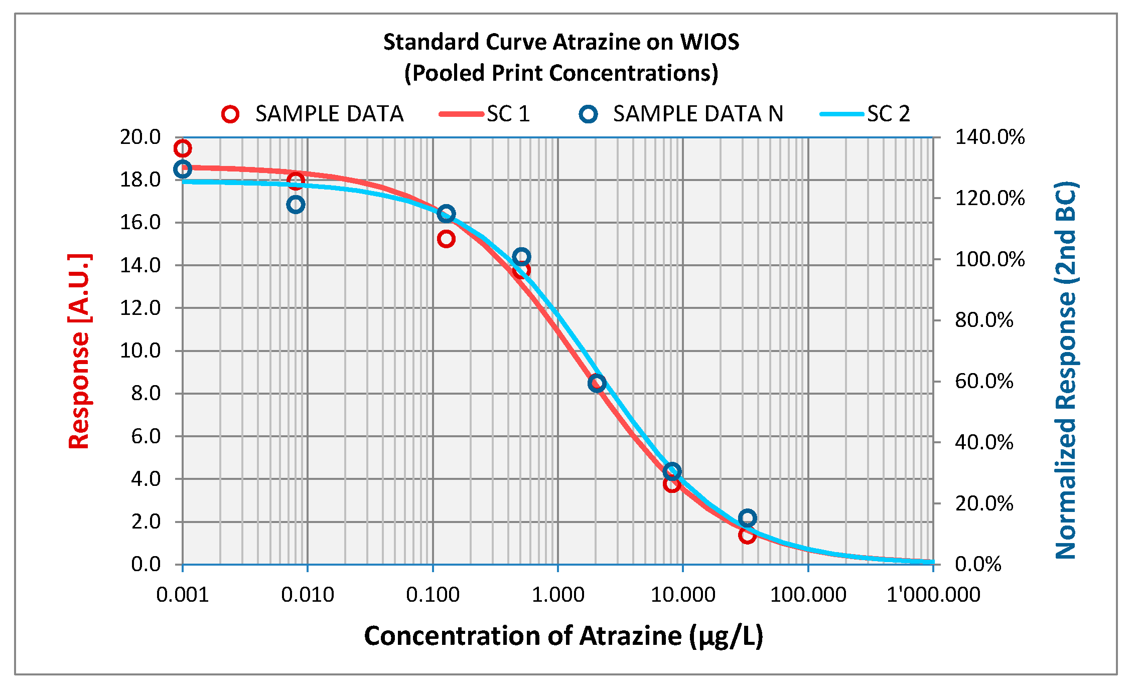 Proceedings 01 00522 g003 550