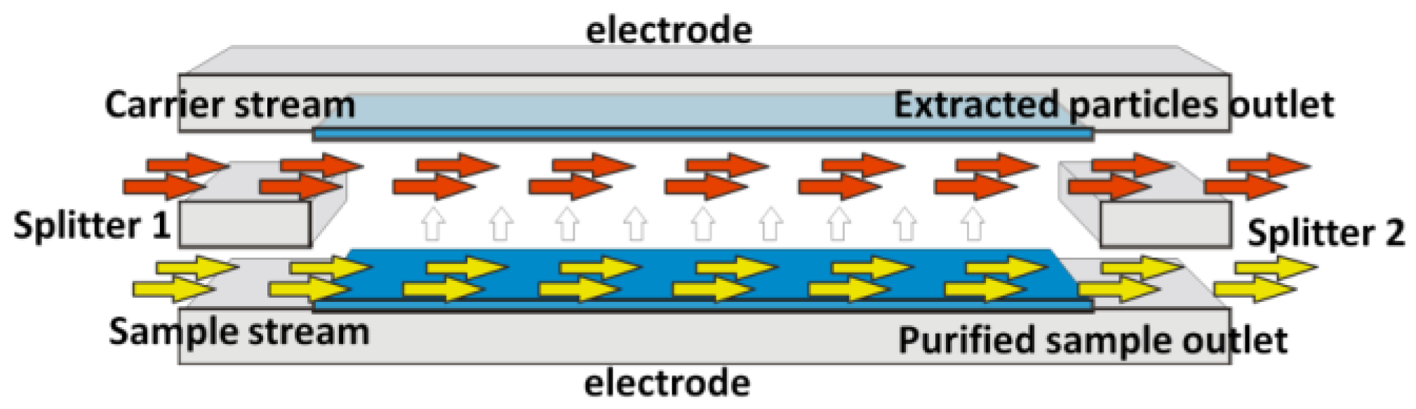 Proceedings 01 00527 g001 550