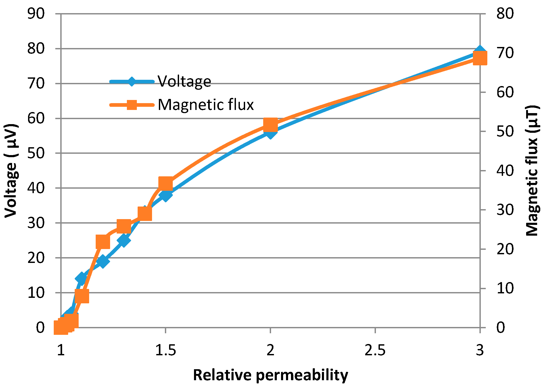 Proceedings 01 00529 g001 550