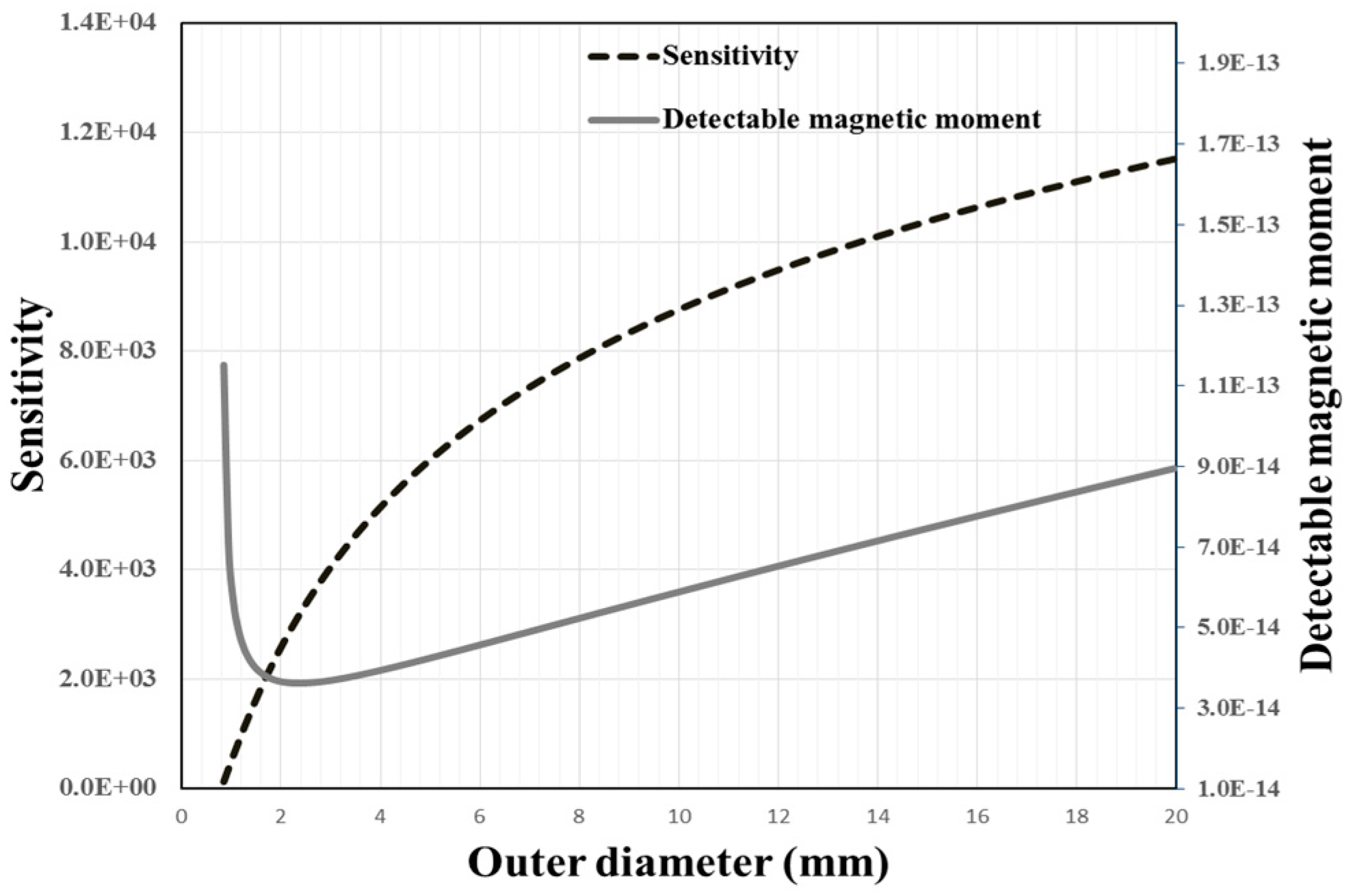 Proceedings 01 00529 g003 550