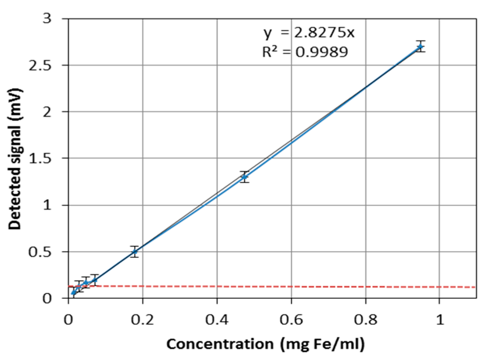 Proceedings 01 00529 g005 550
