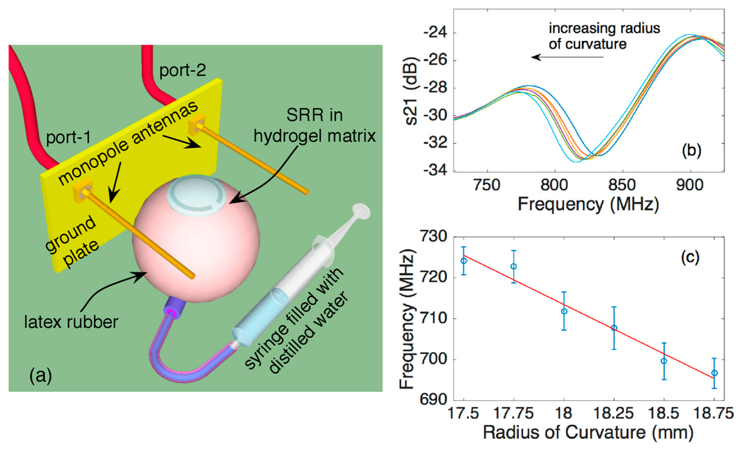 Proceedings 01 00531 g004 Proceedings 01 00531 g004