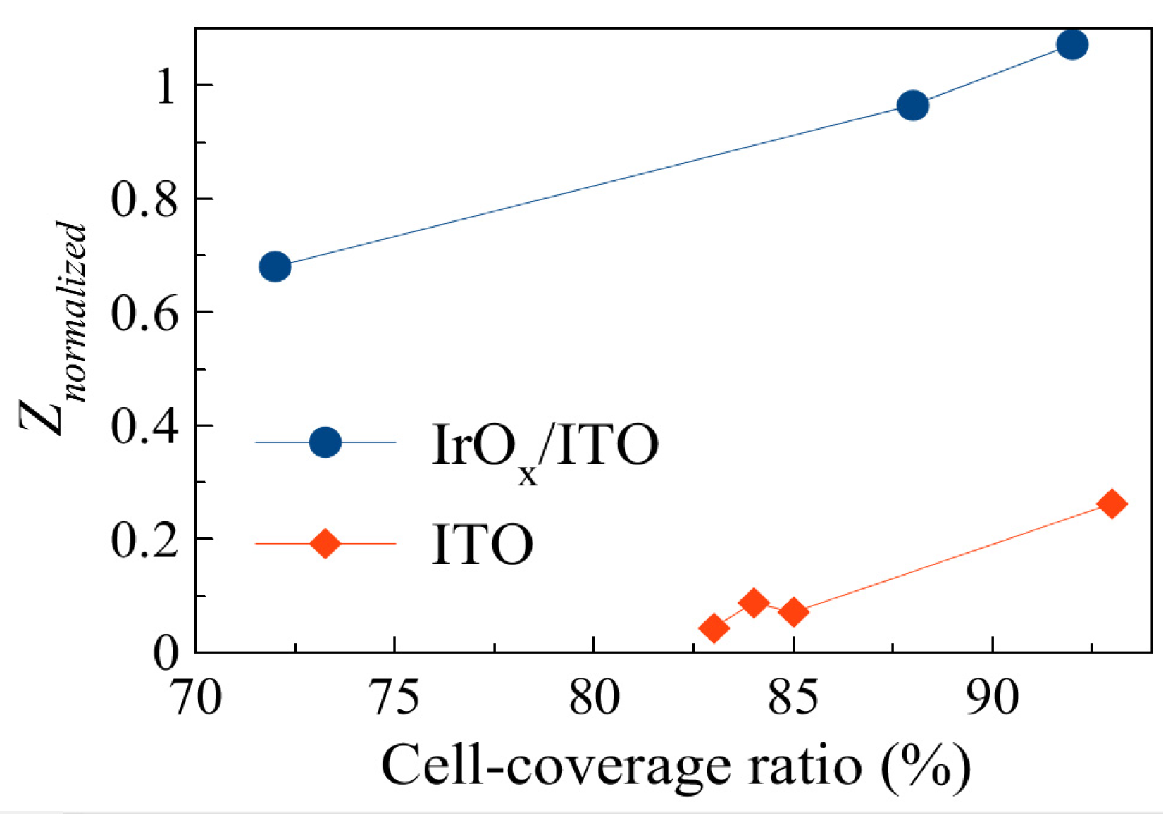 Proceedings 01 00532 g002