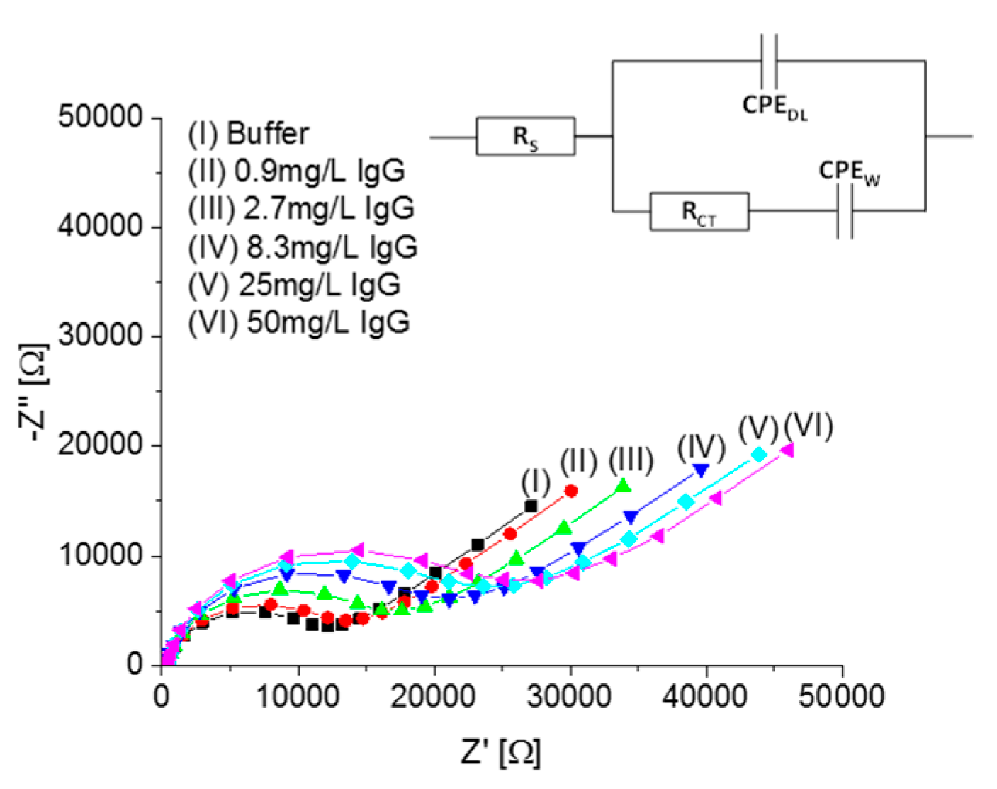 Proceedings 01 00534 g002