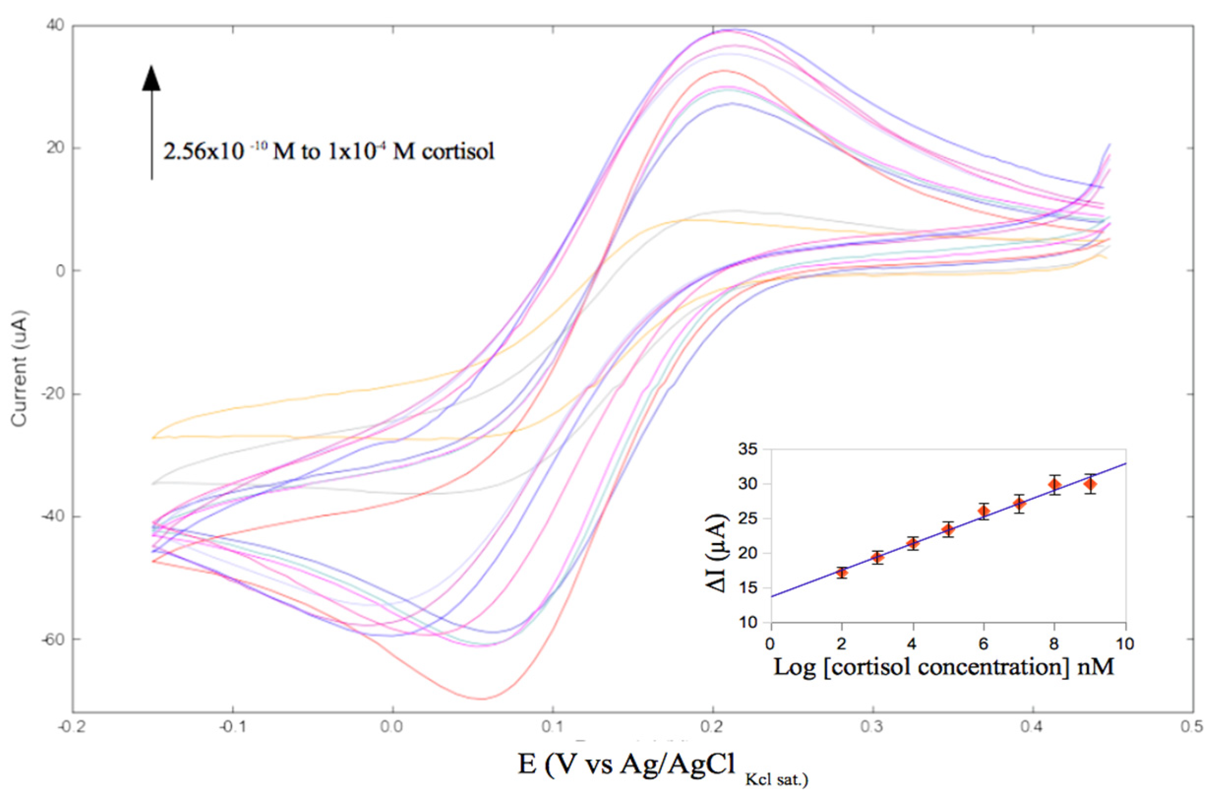 Proceedings 01 00538 g003 550