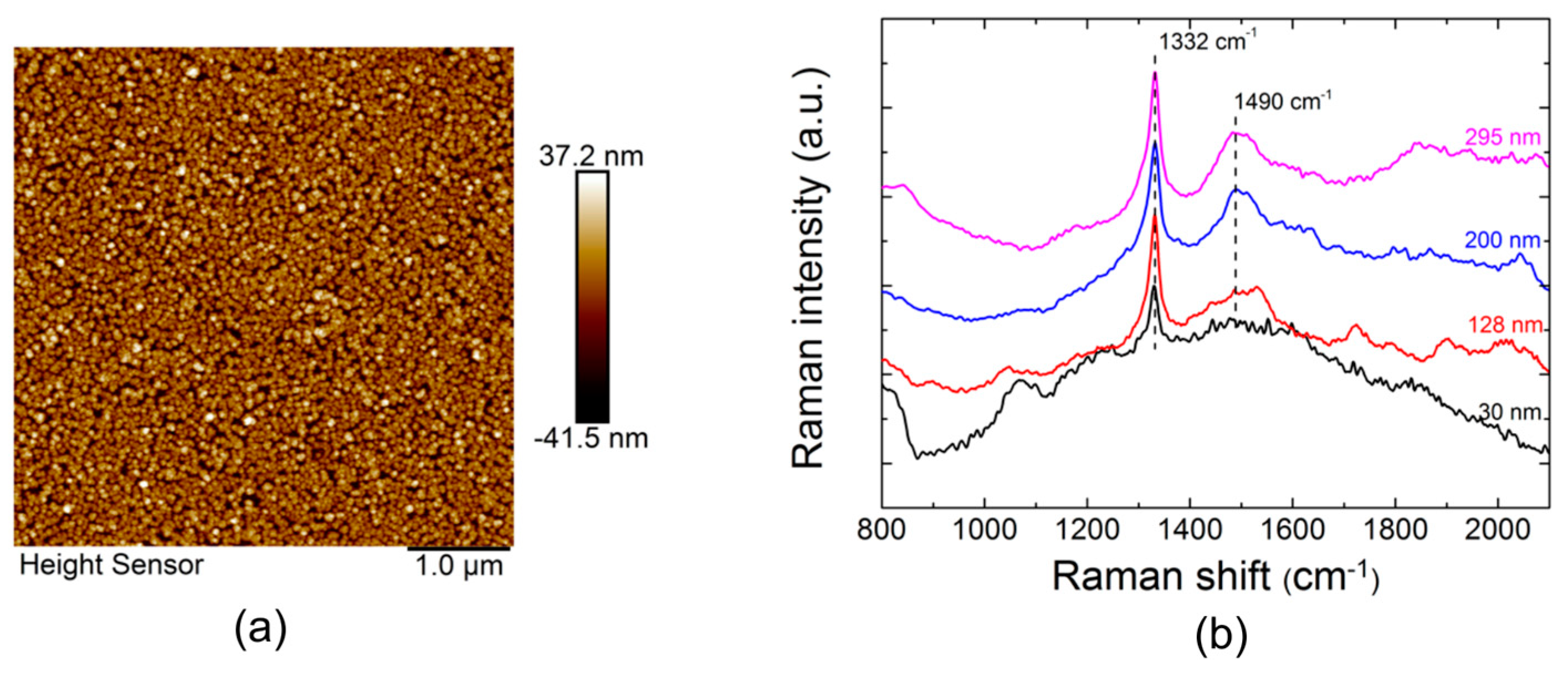 Proceedings 01 00540 g001