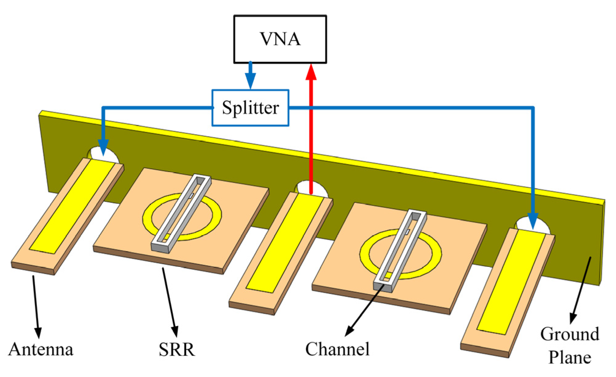 Reference-Incorporating Microwave Resonator-Based Sensors for