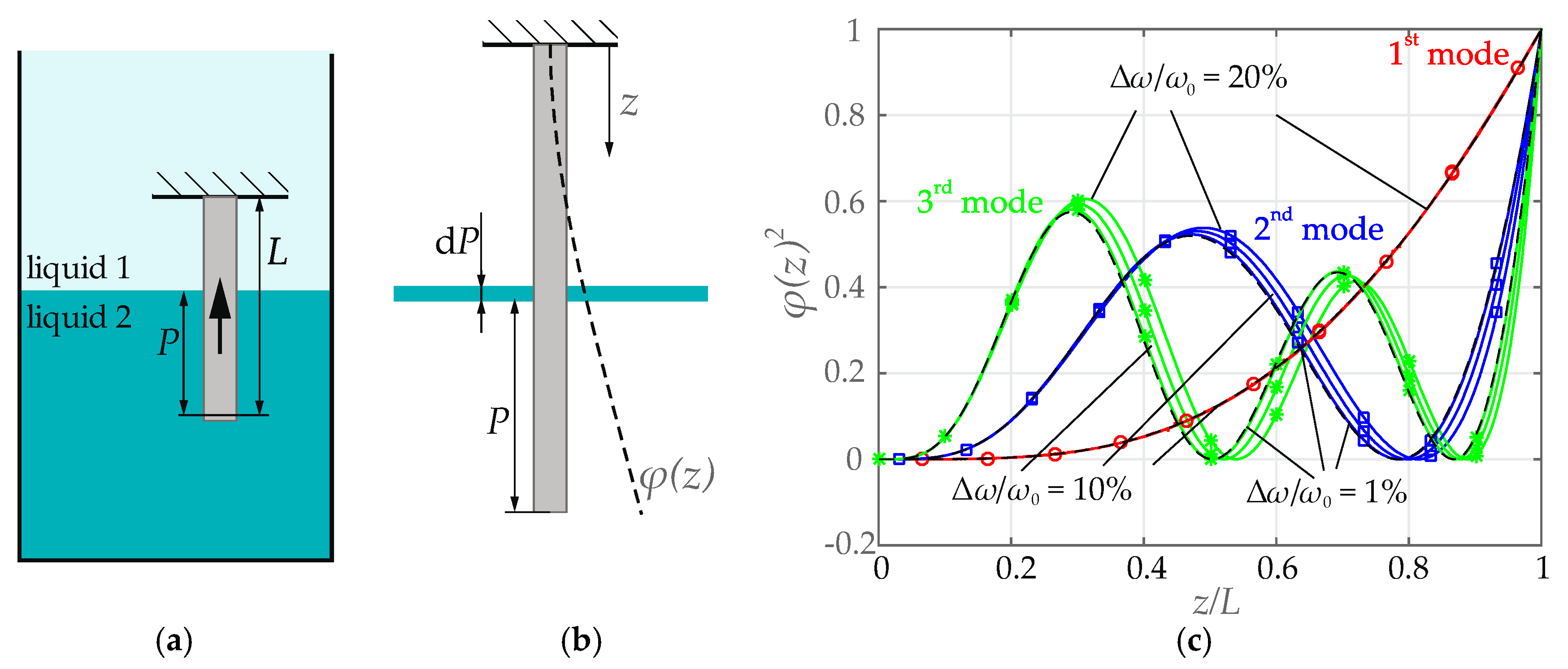 Proceedings 01 00544 g002