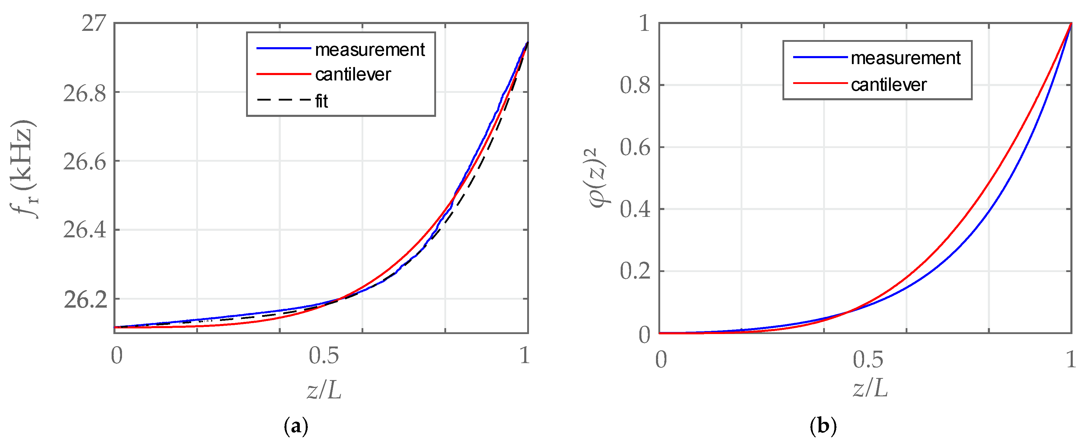 Proceedings 01 00544 g003