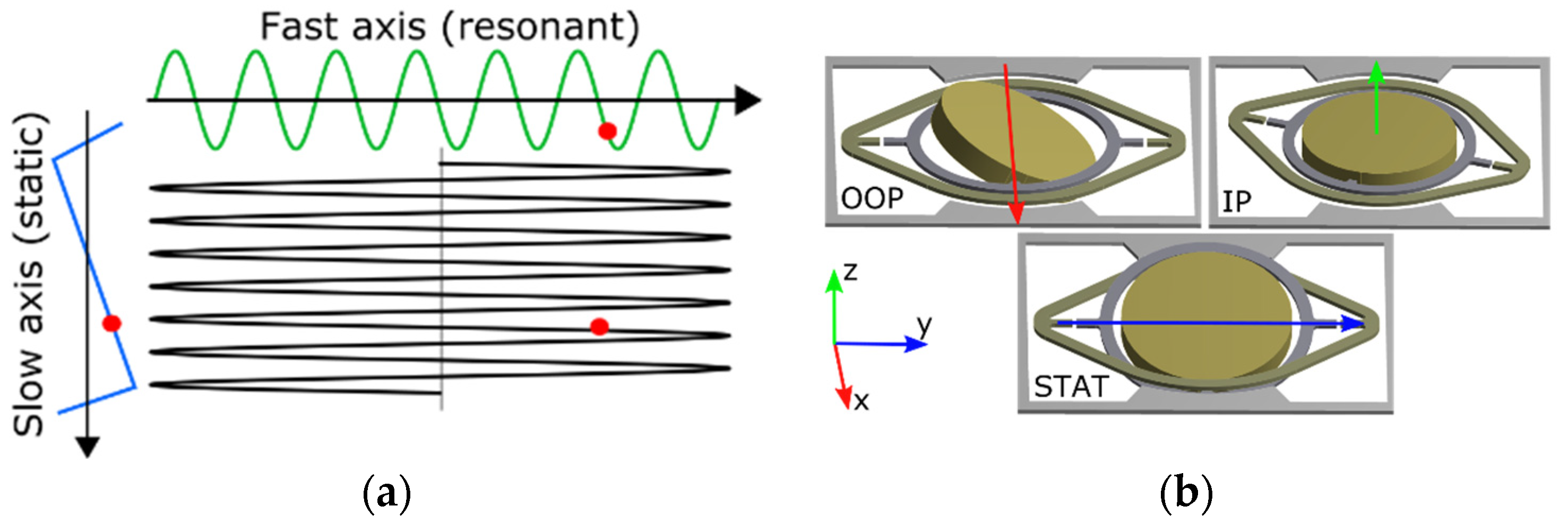 Proceedings 01 00546 g001 550