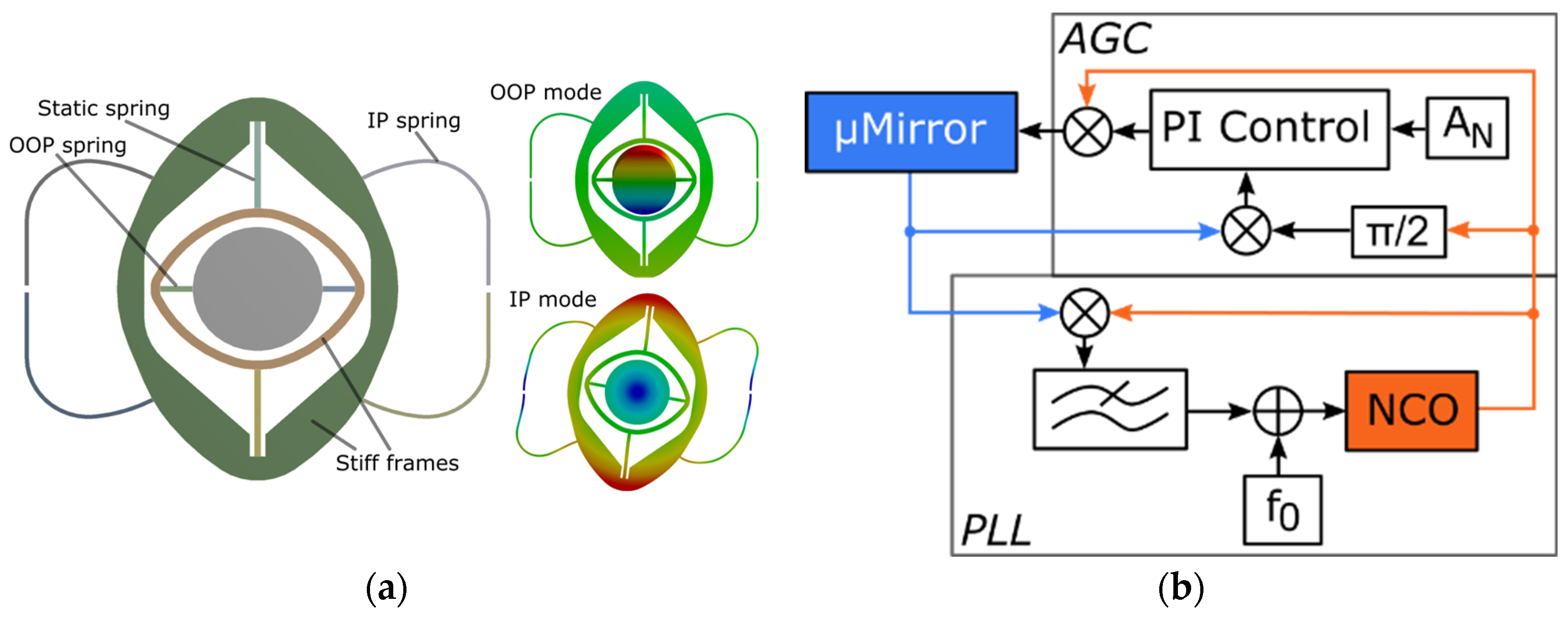 Proceedings 01 00546 g002 550