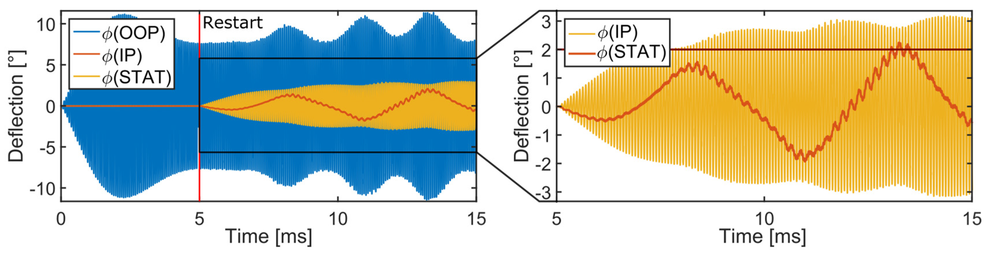Proceedings 01 00546 g003 550