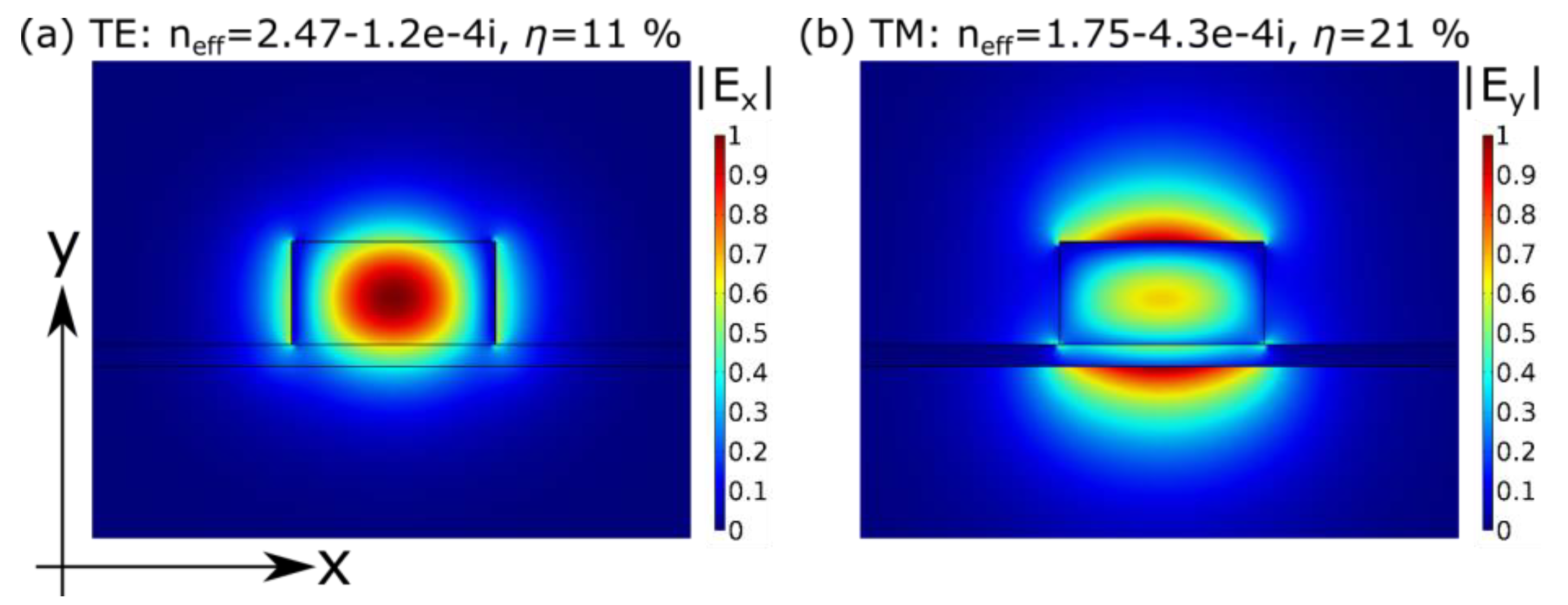 Proceedings 01 00547 g002 550