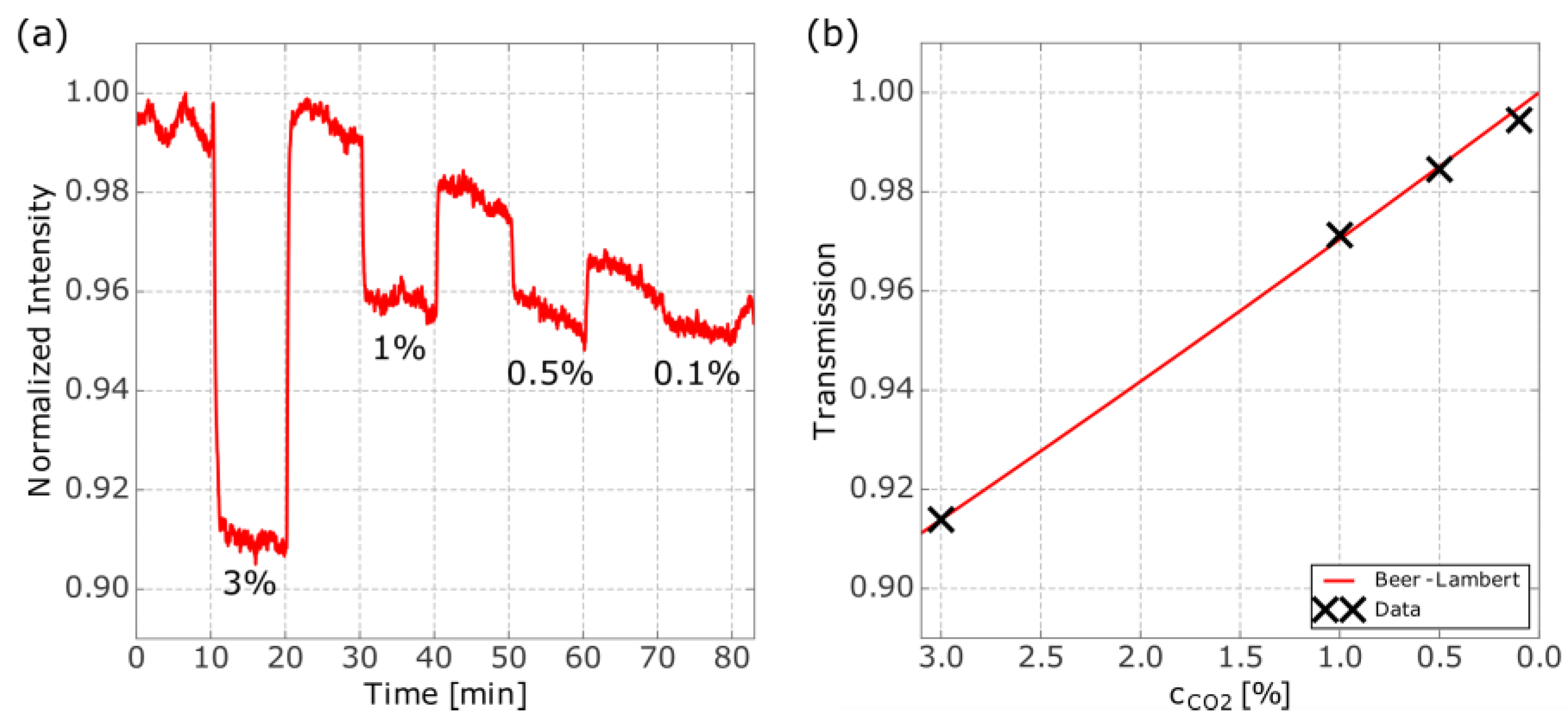 Proceedings 01 00547 g003 550
