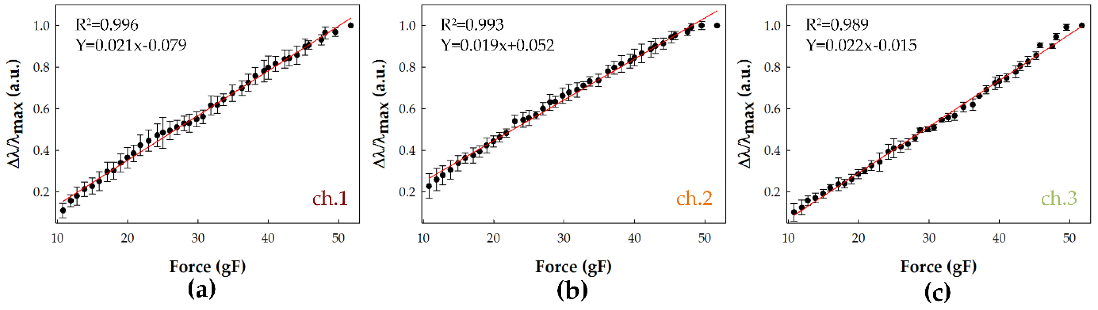 Proceedings 01 00549 g003