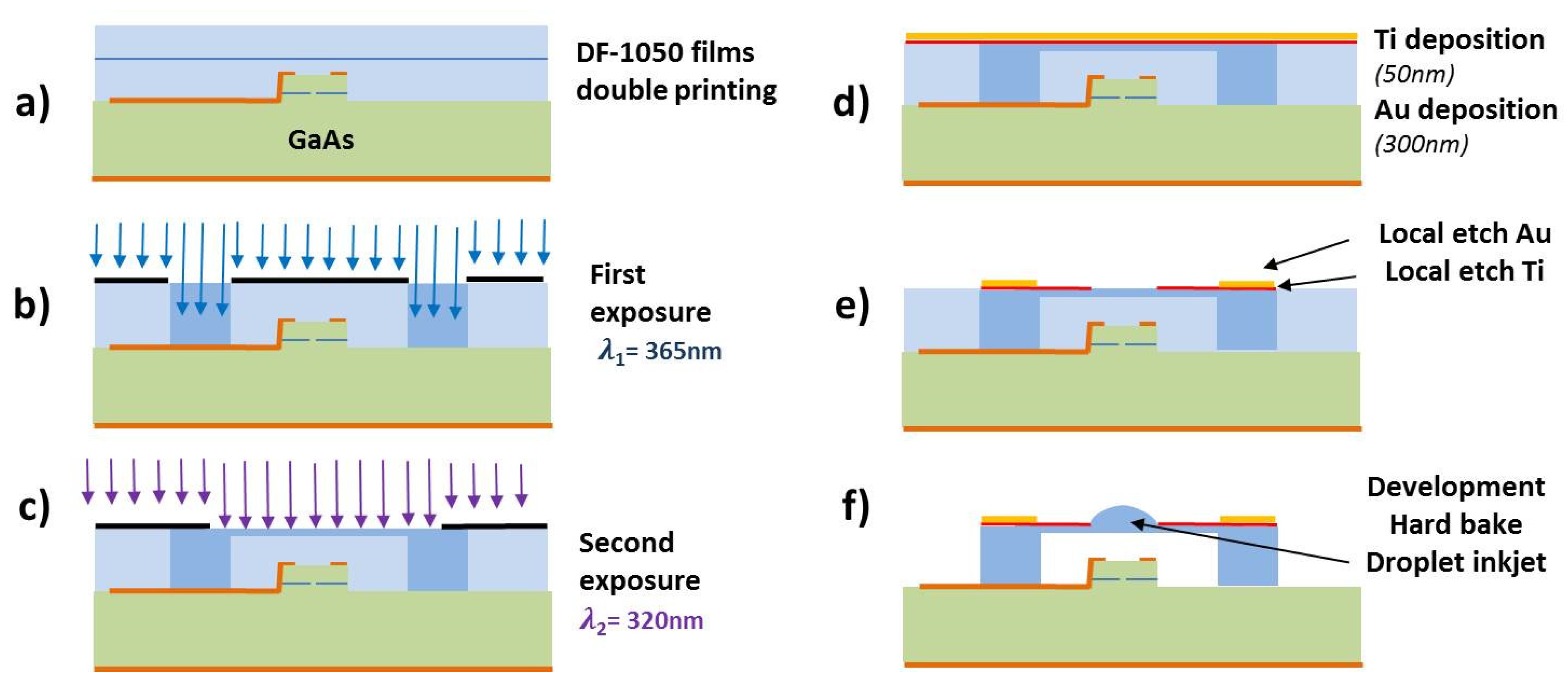 Proceedings 01 00551 g003