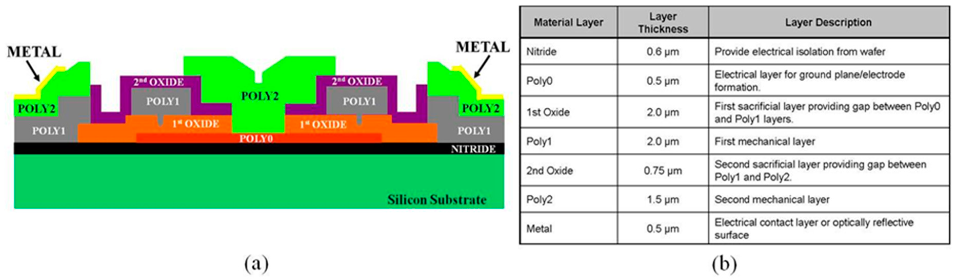 Proceedings 01 00553 g001