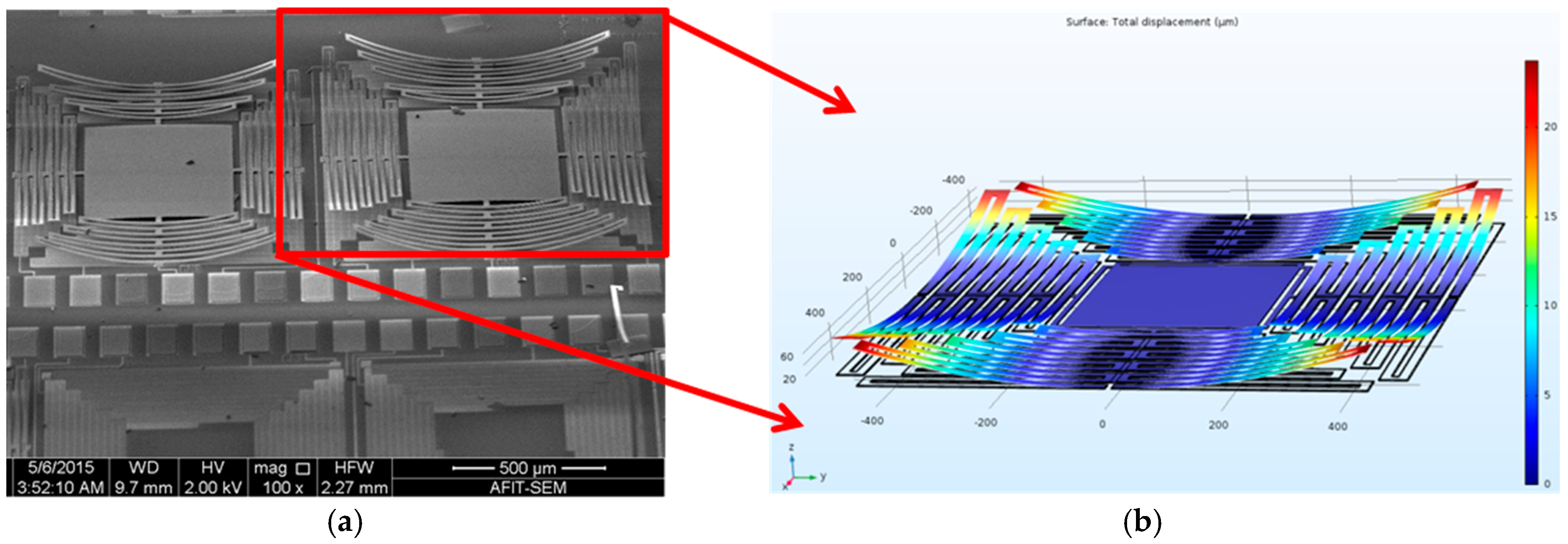 Proceedings 01 00553 g003