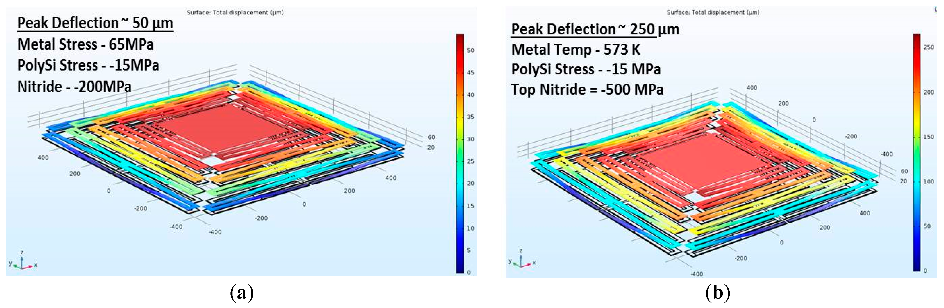 Proceedings 01 00553 g004