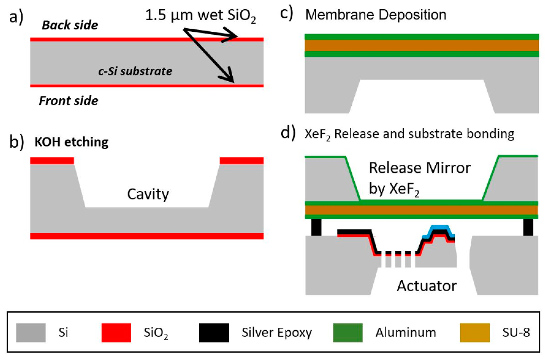 Proceedings 01 00554 g002
