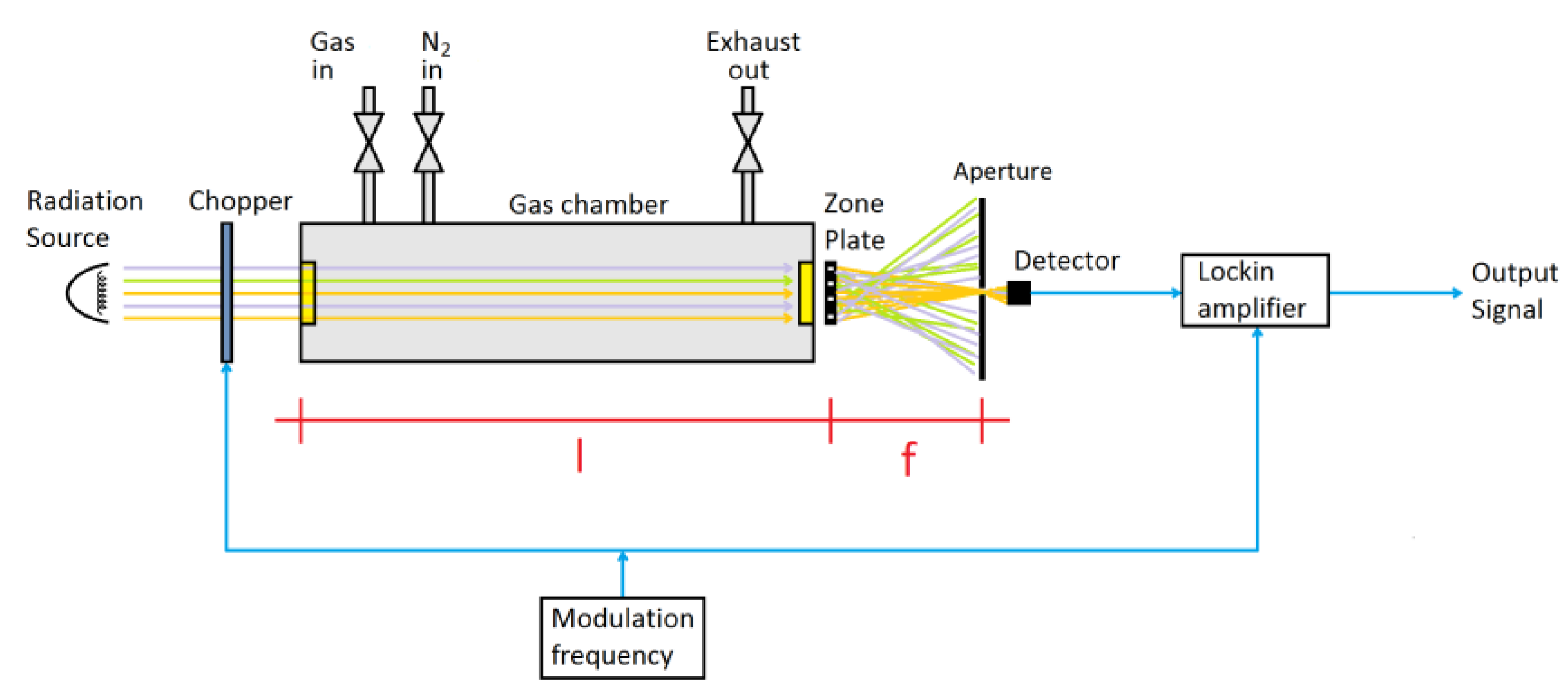 Proceedings 01 00555 g002