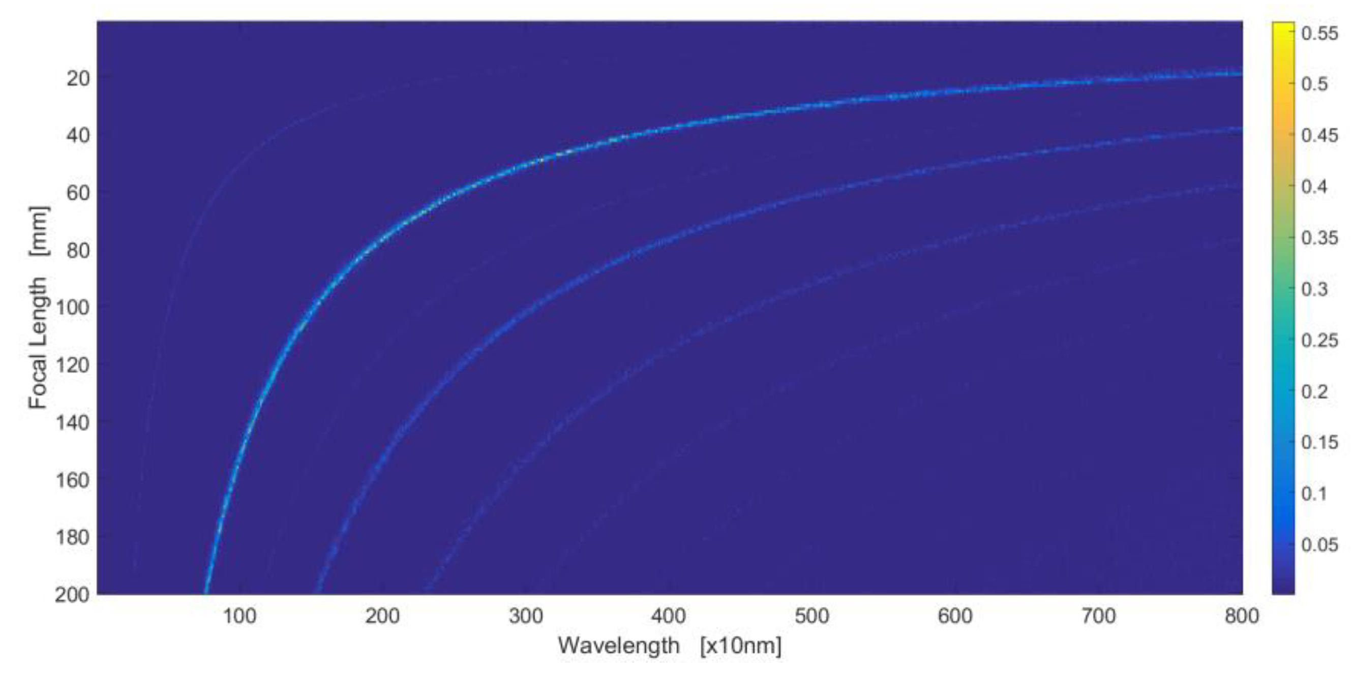 Proceedings 01 00555 g004