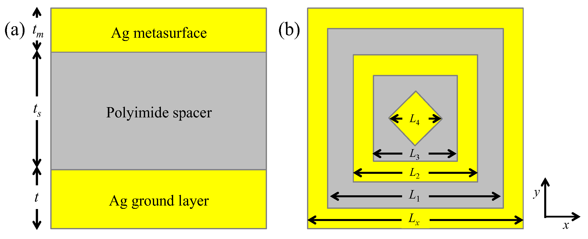 Proceedings 01 00558 g001 550