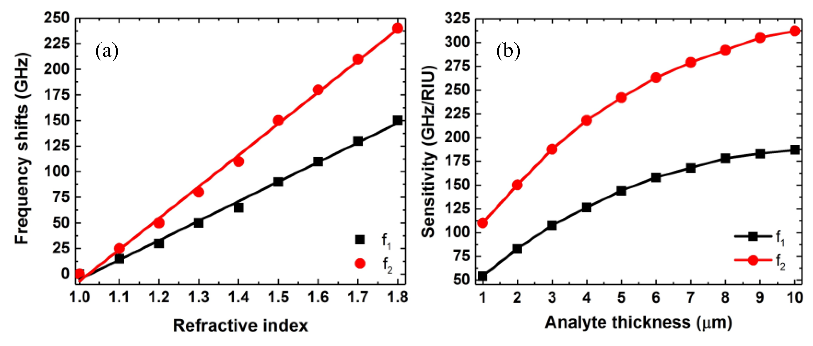 Proceedings 01 00558 g004 550