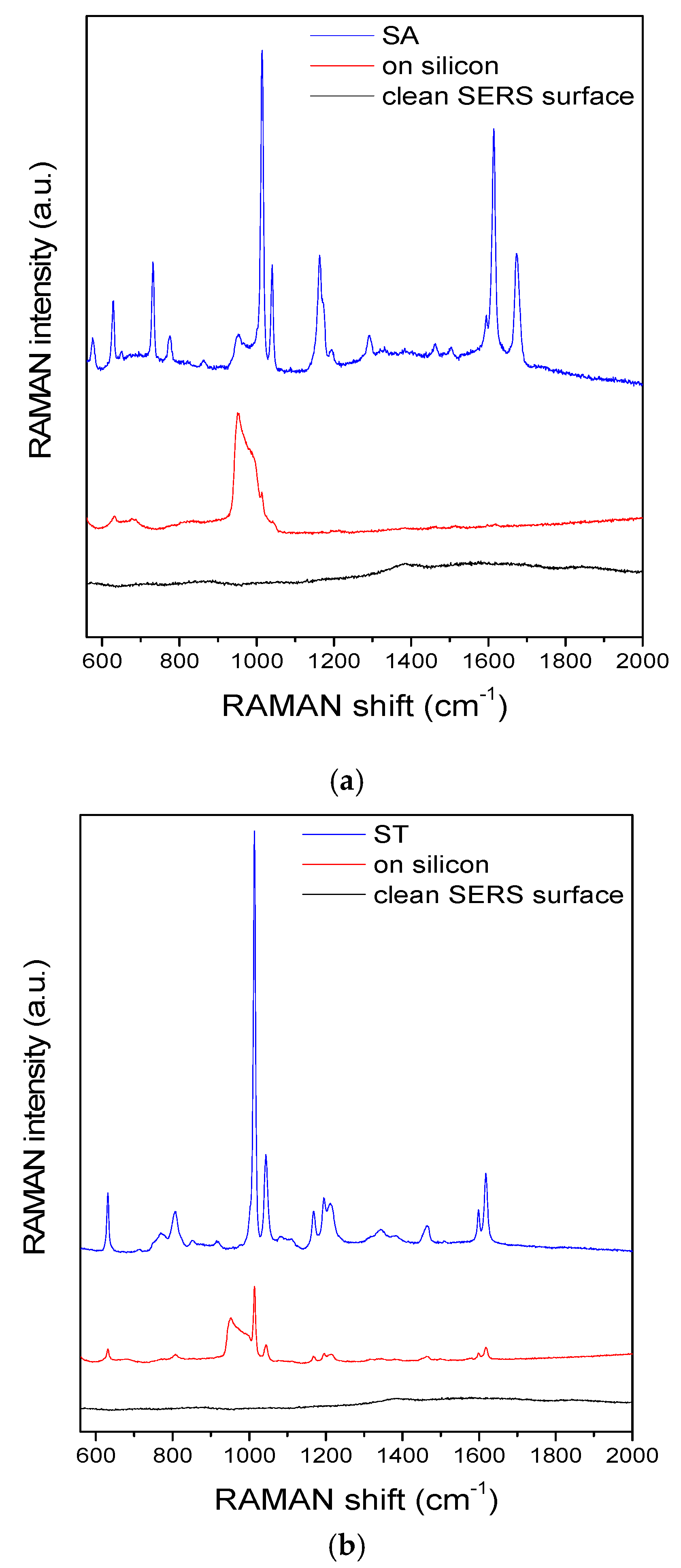 Proceedings 01 00560 g004